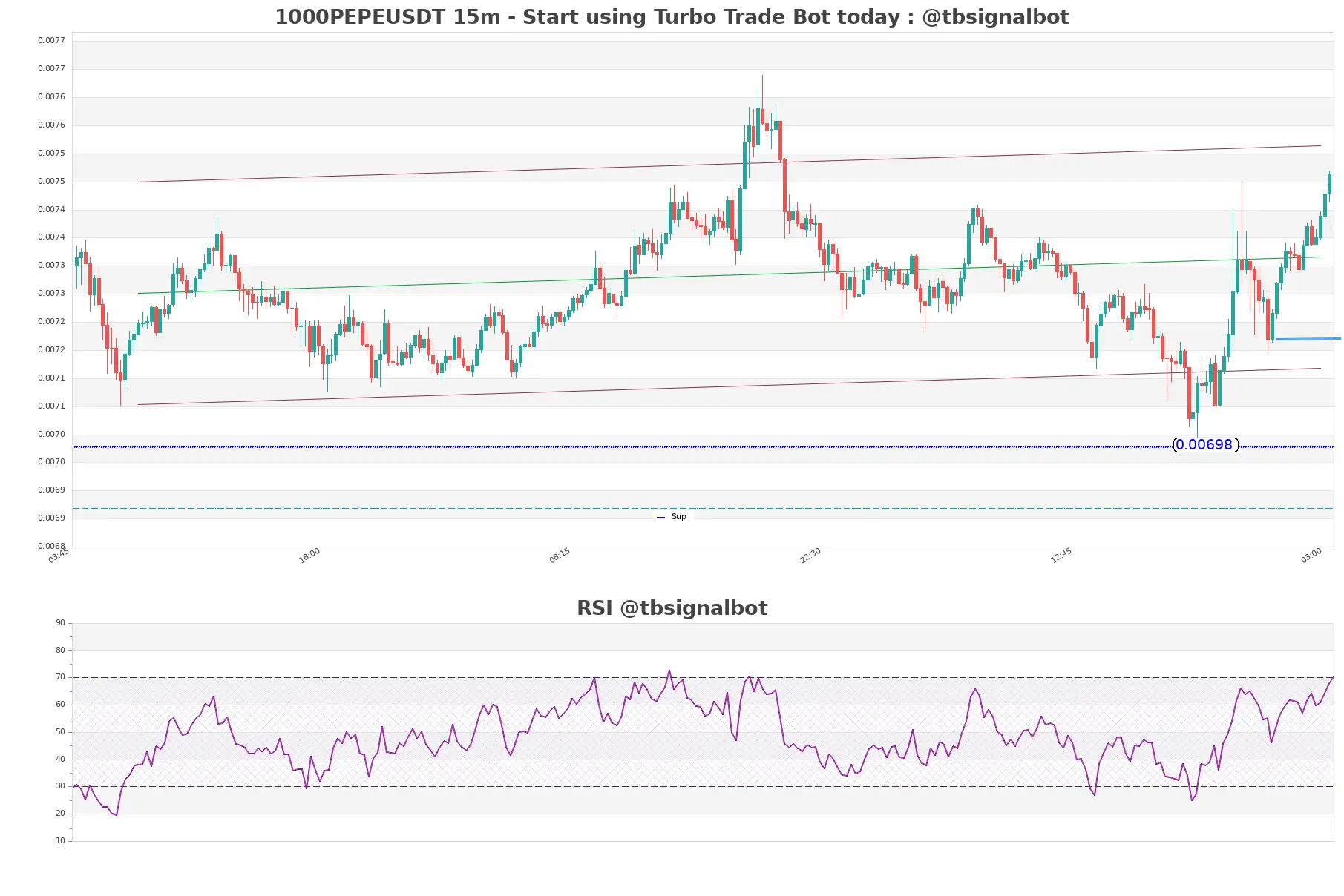 1000PEPEUSDT_15m