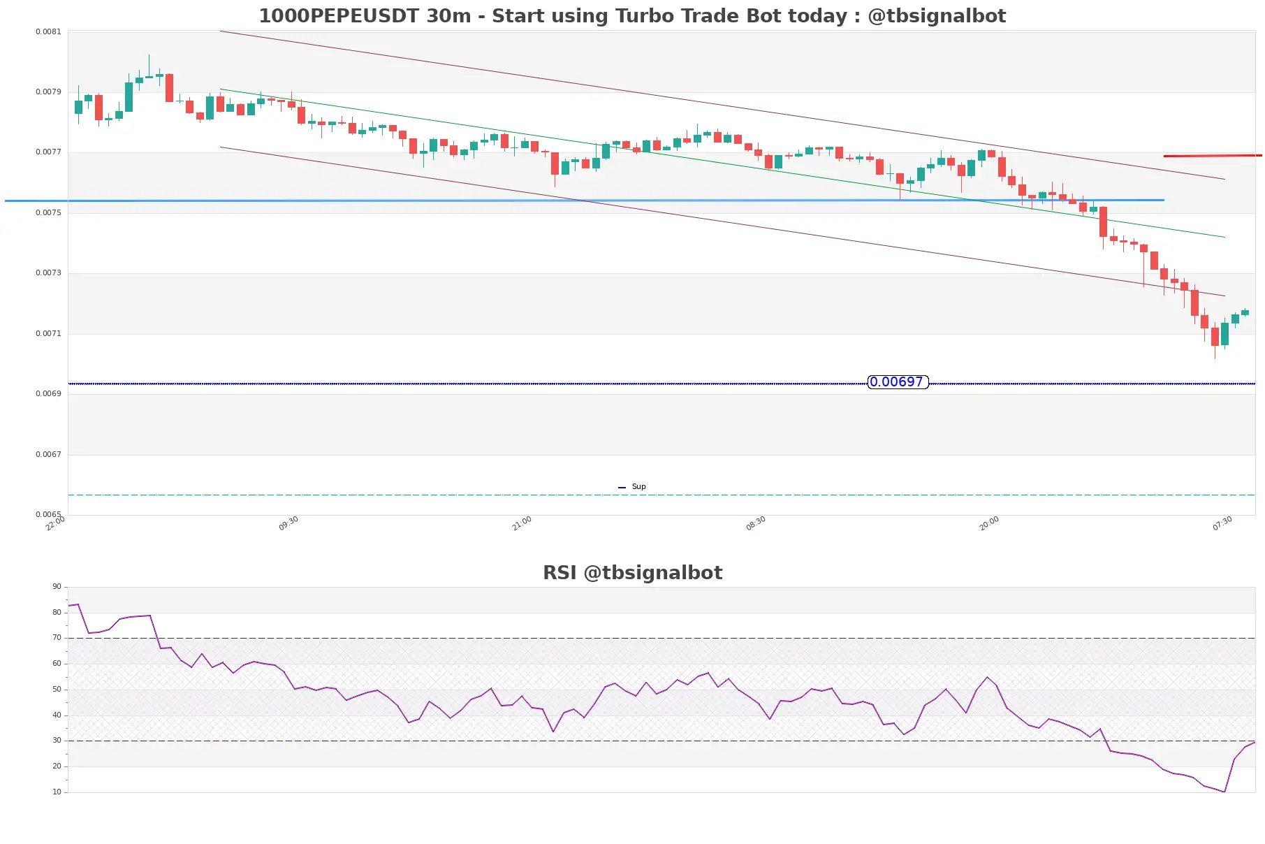 1000PEPEUSDT_30m