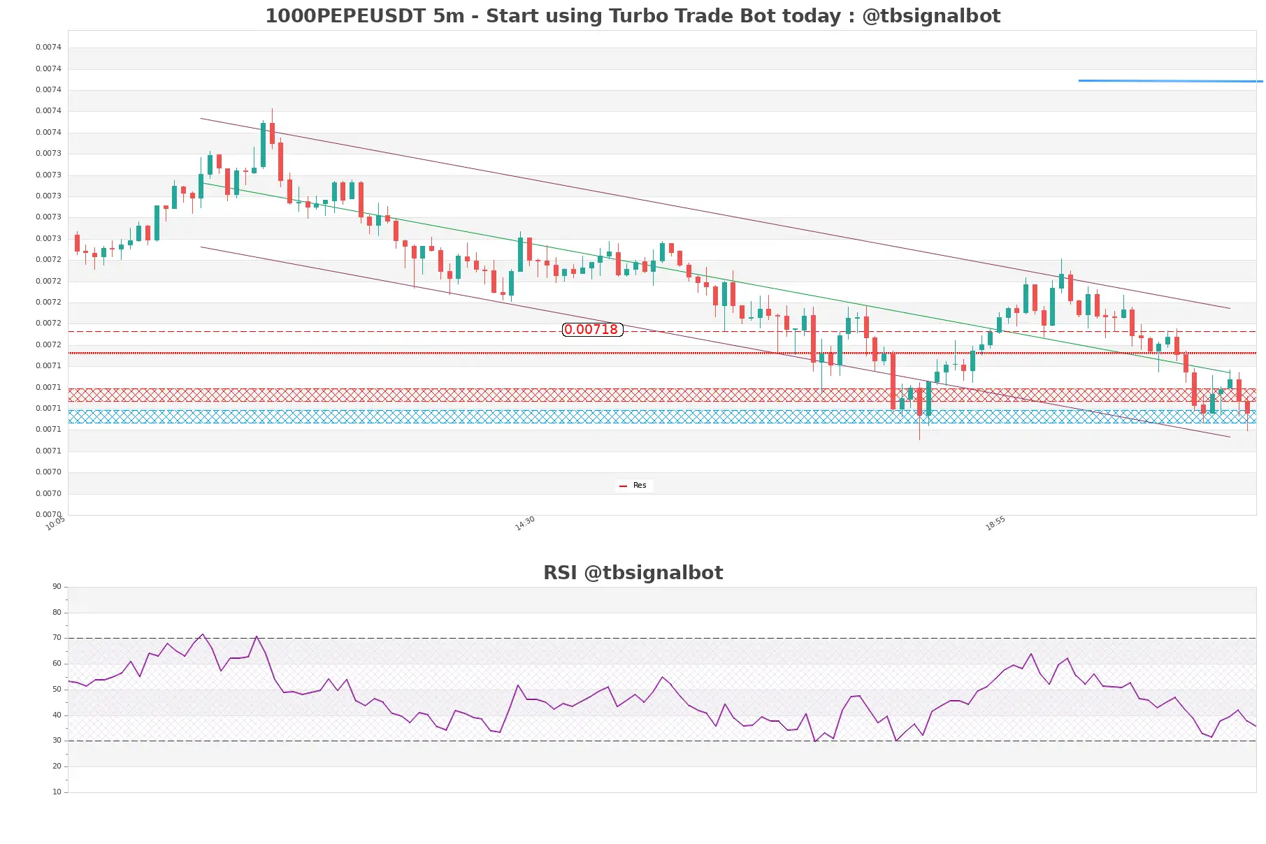 1000PEPEUSDT_5m