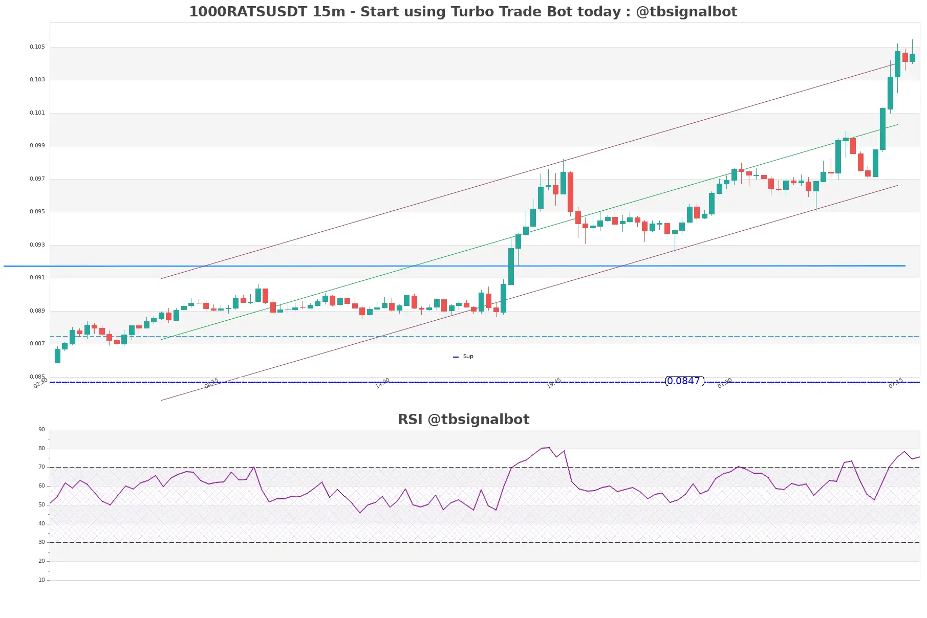 1000RATSUSDT_15m