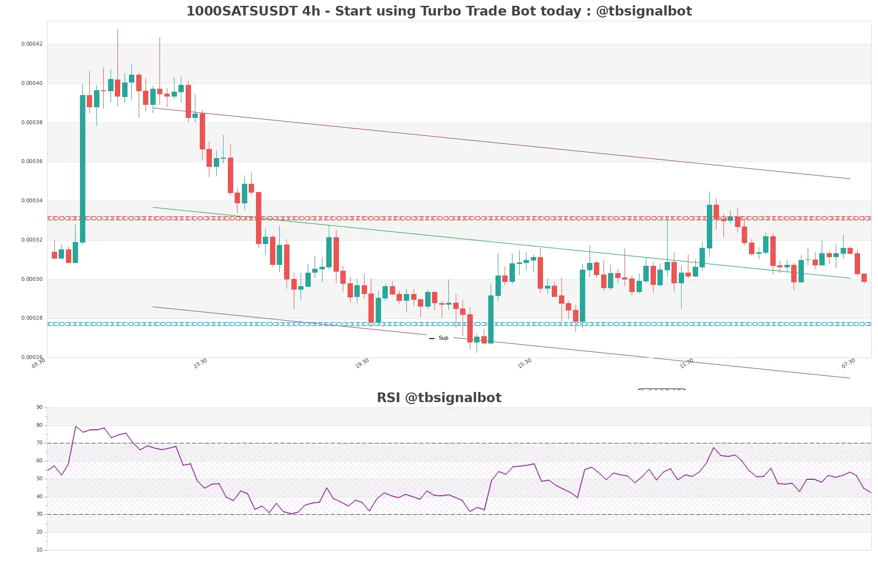 1000SATSUSDT_4h