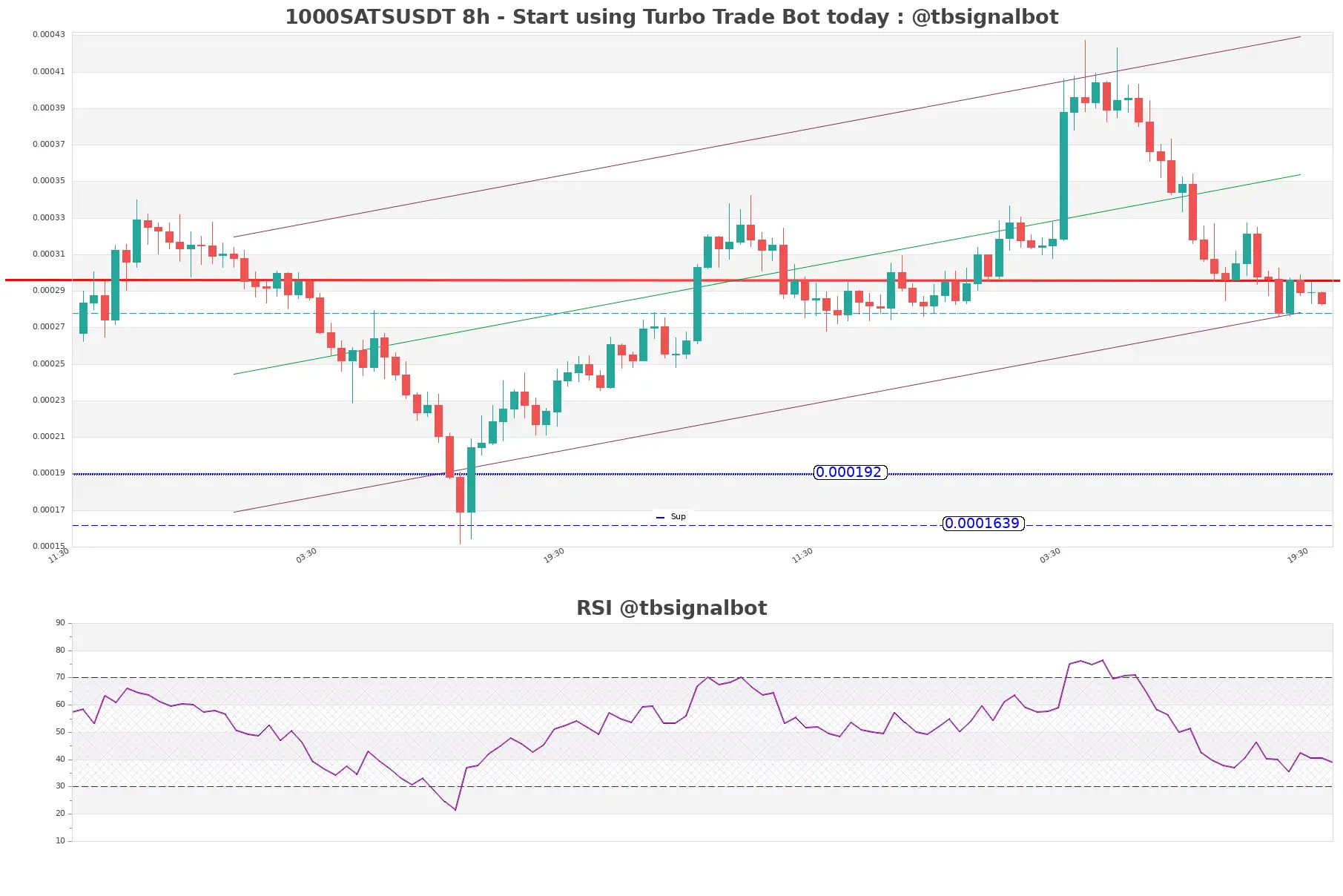 1000SATSUSDT_8h