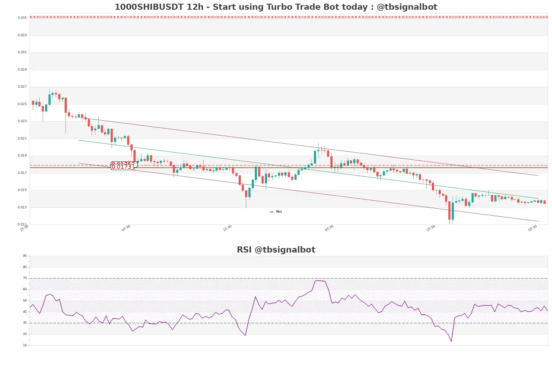 1000SHIBUSDT_12h