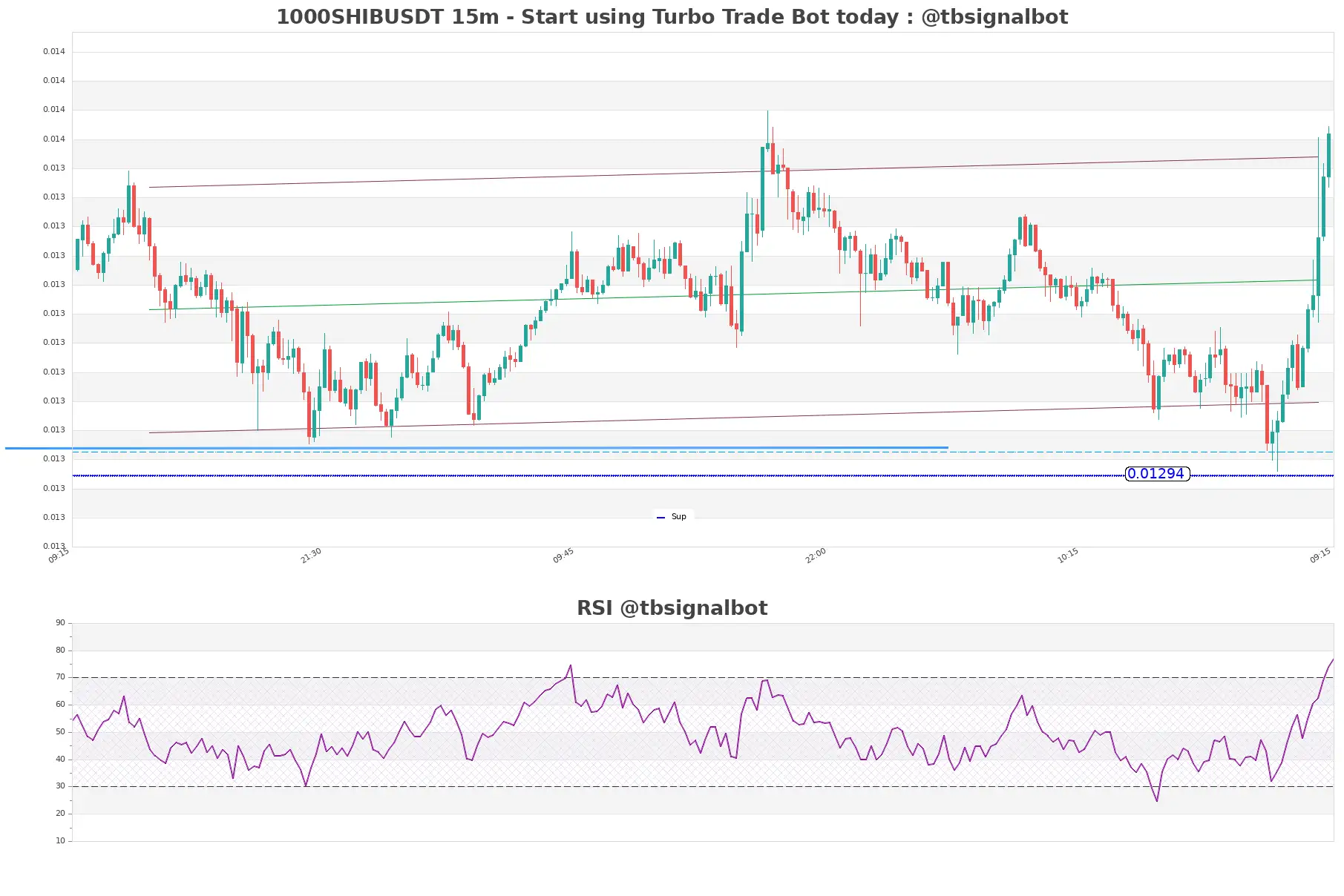 1000SHIBUSDT_15m