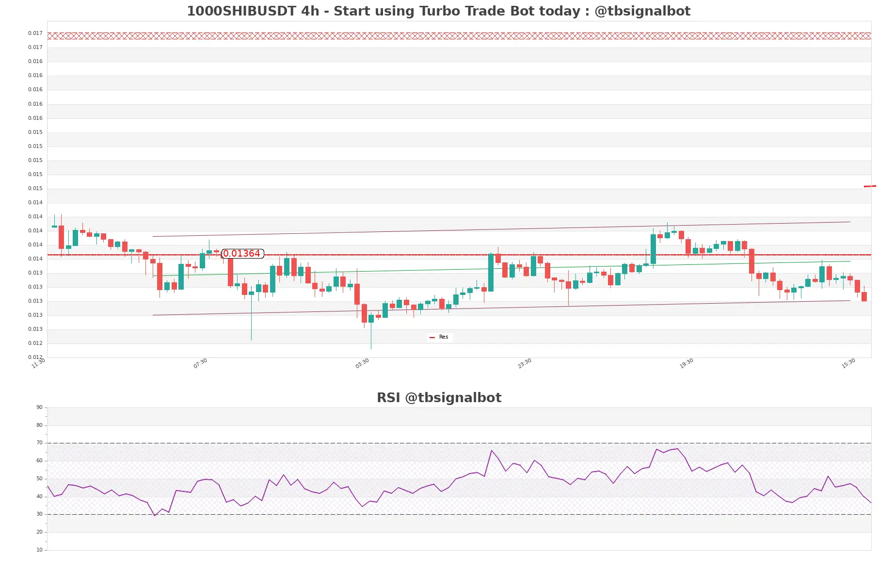 1000SHIBUSDT_4h