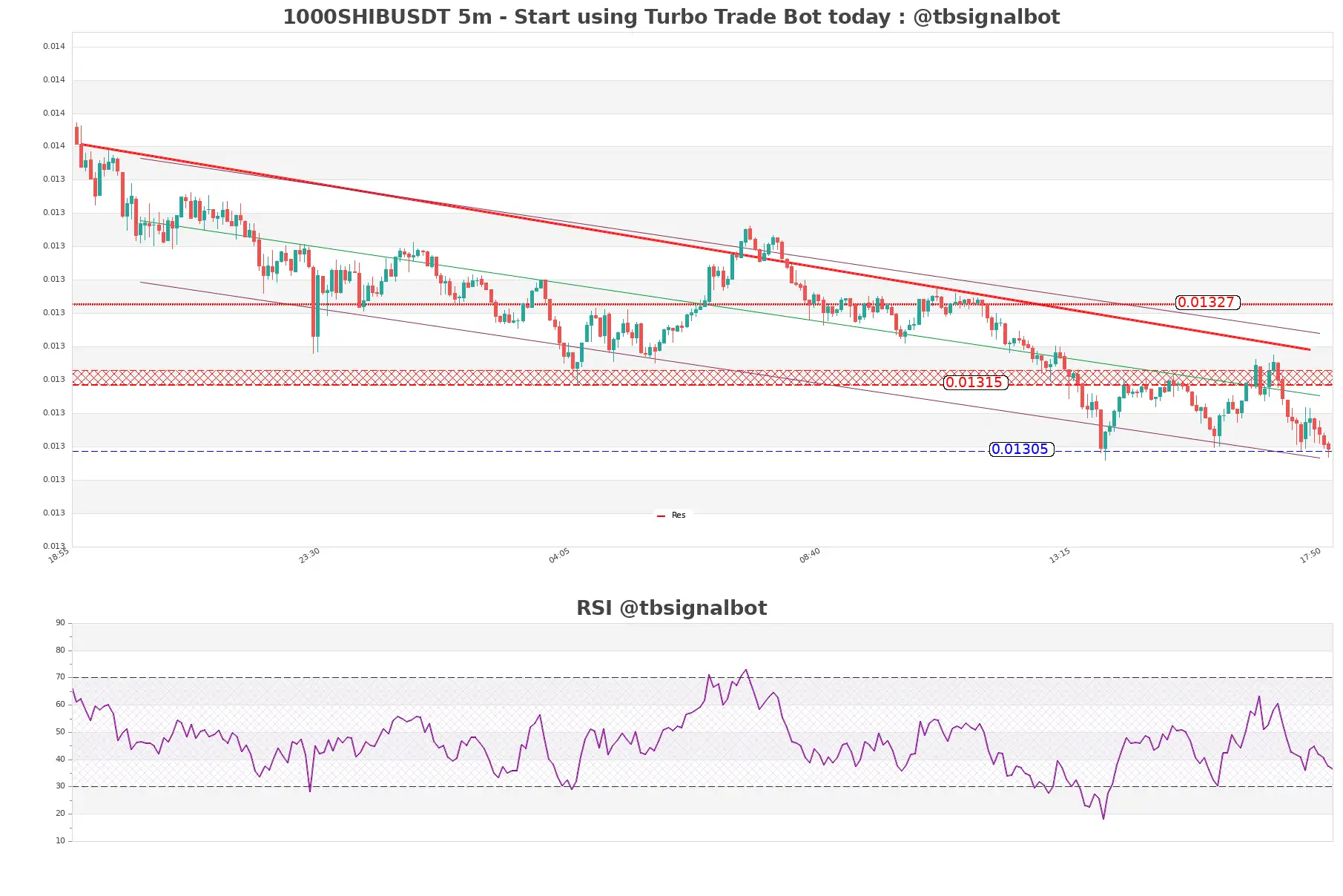 1000SHIBUSDT_5m