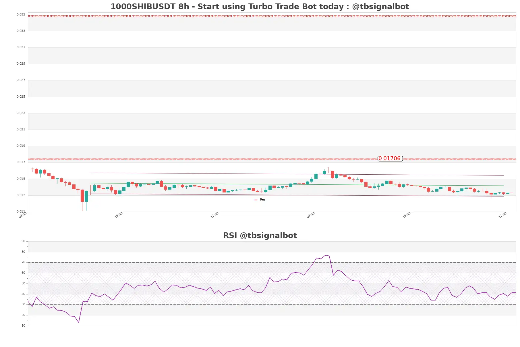 1000SHIBUSDT_8h