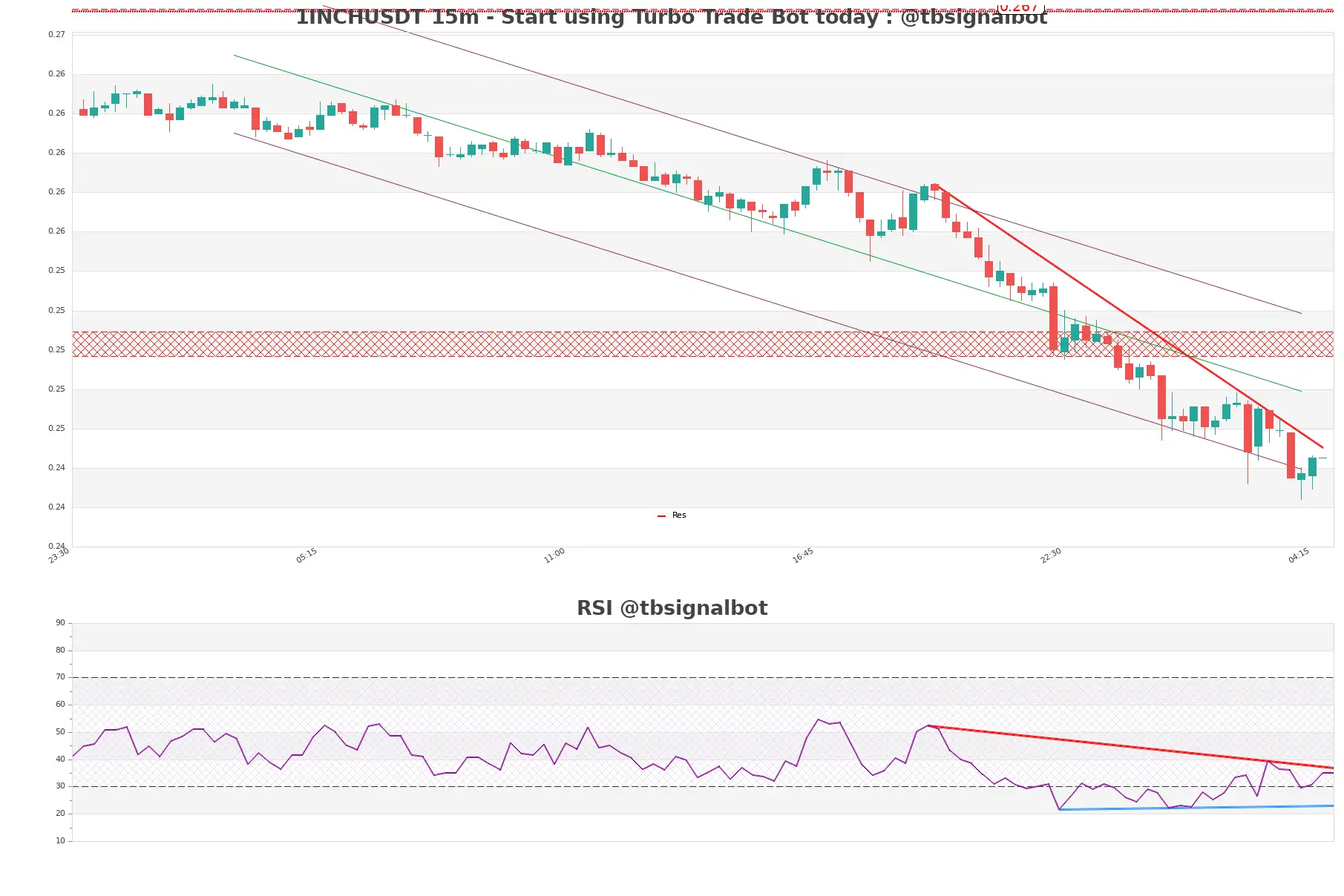 1INCHUSDT_15m