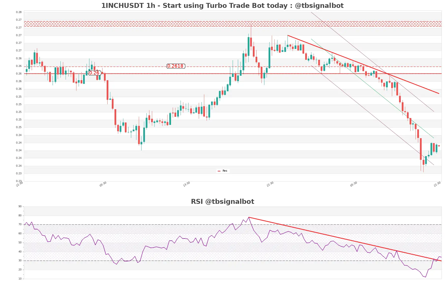 1INCHUSDT_1h