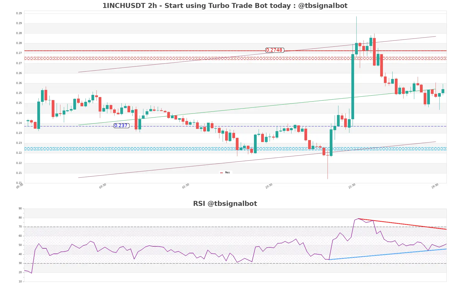 1INCHUSDT_2h