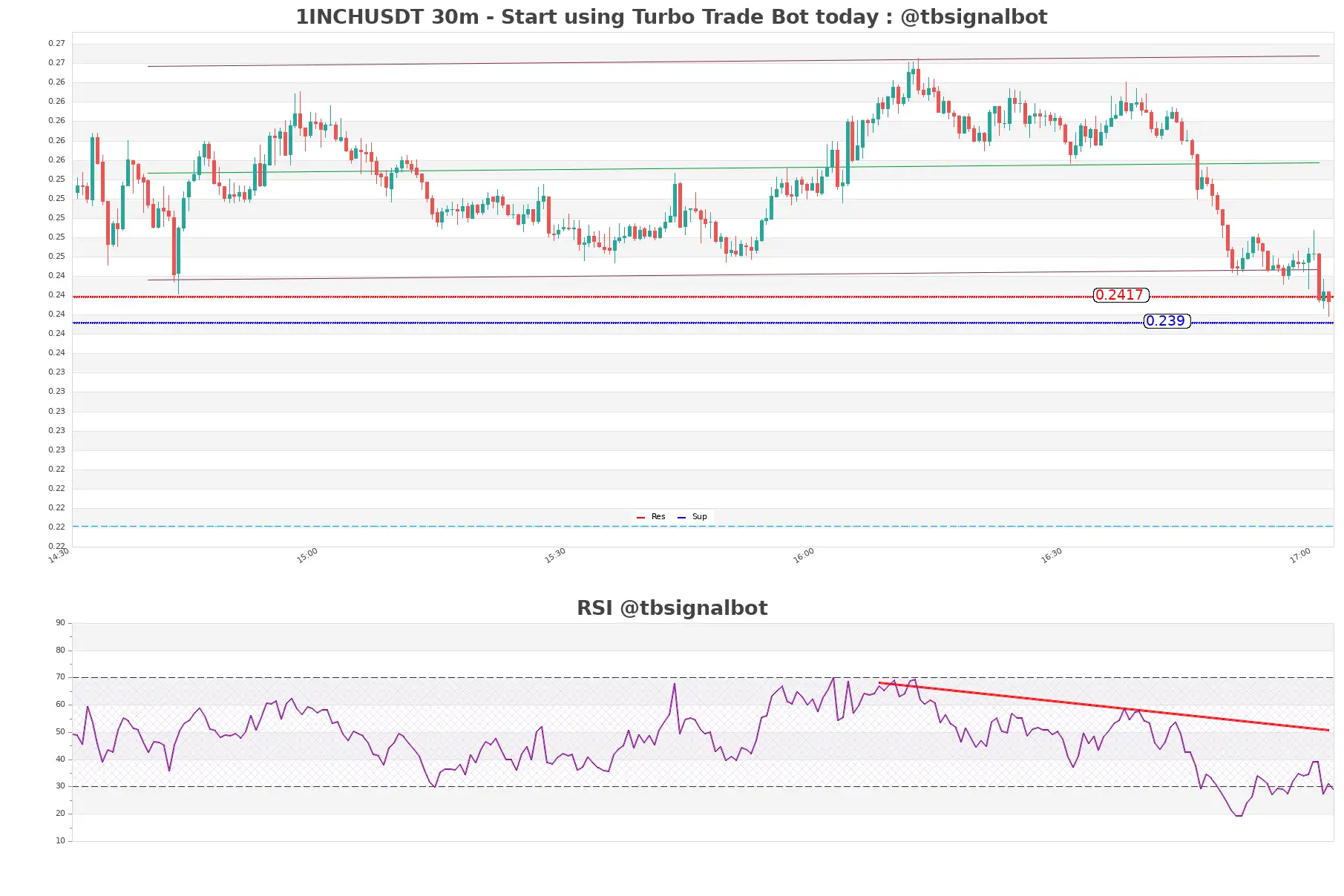 1INCHUSDT_30m