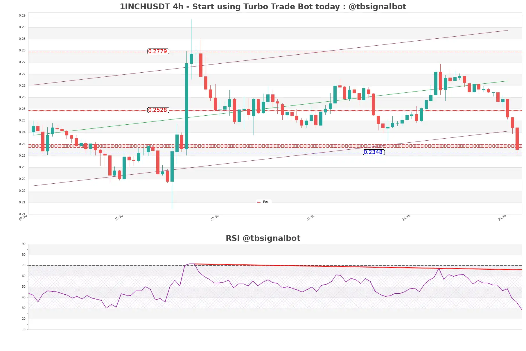 1INCHUSDT_4h