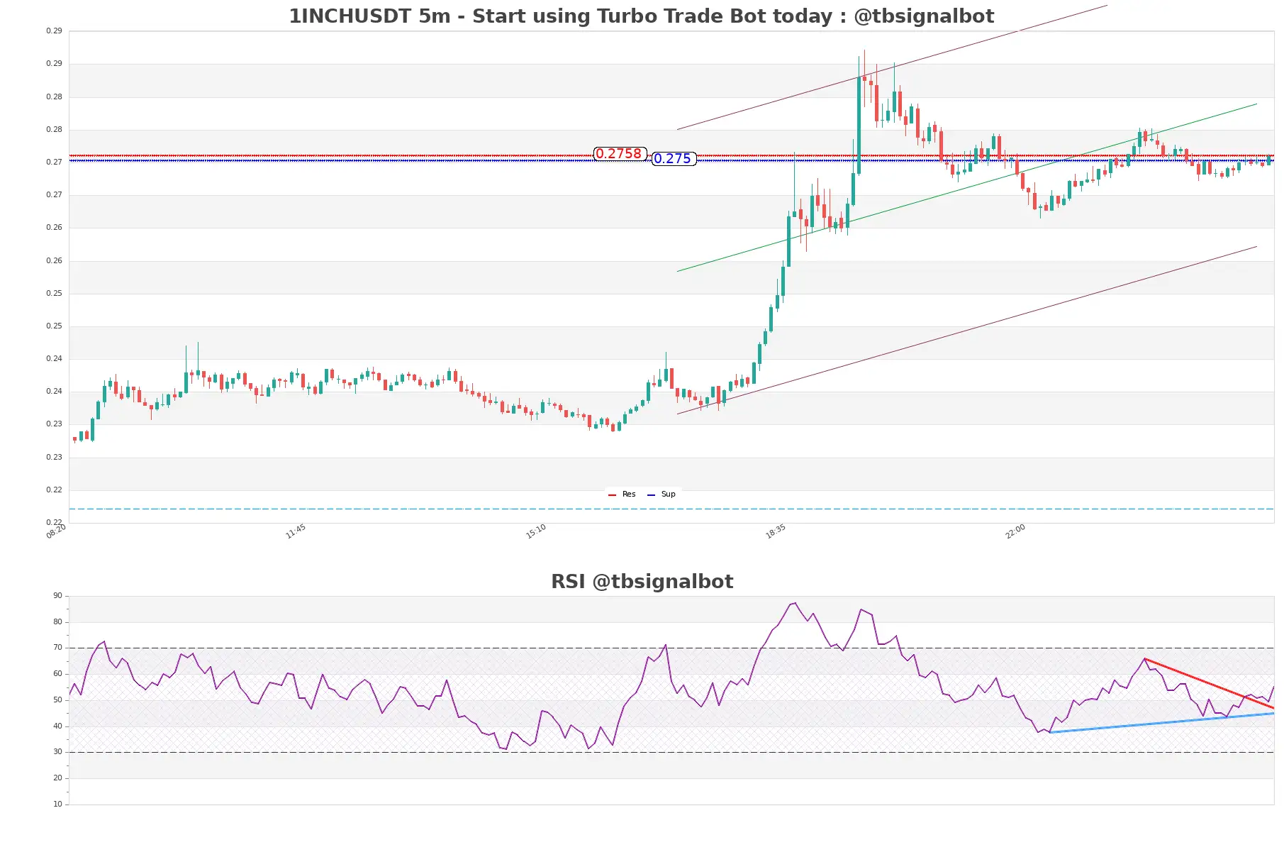 1INCHUSDT_5m