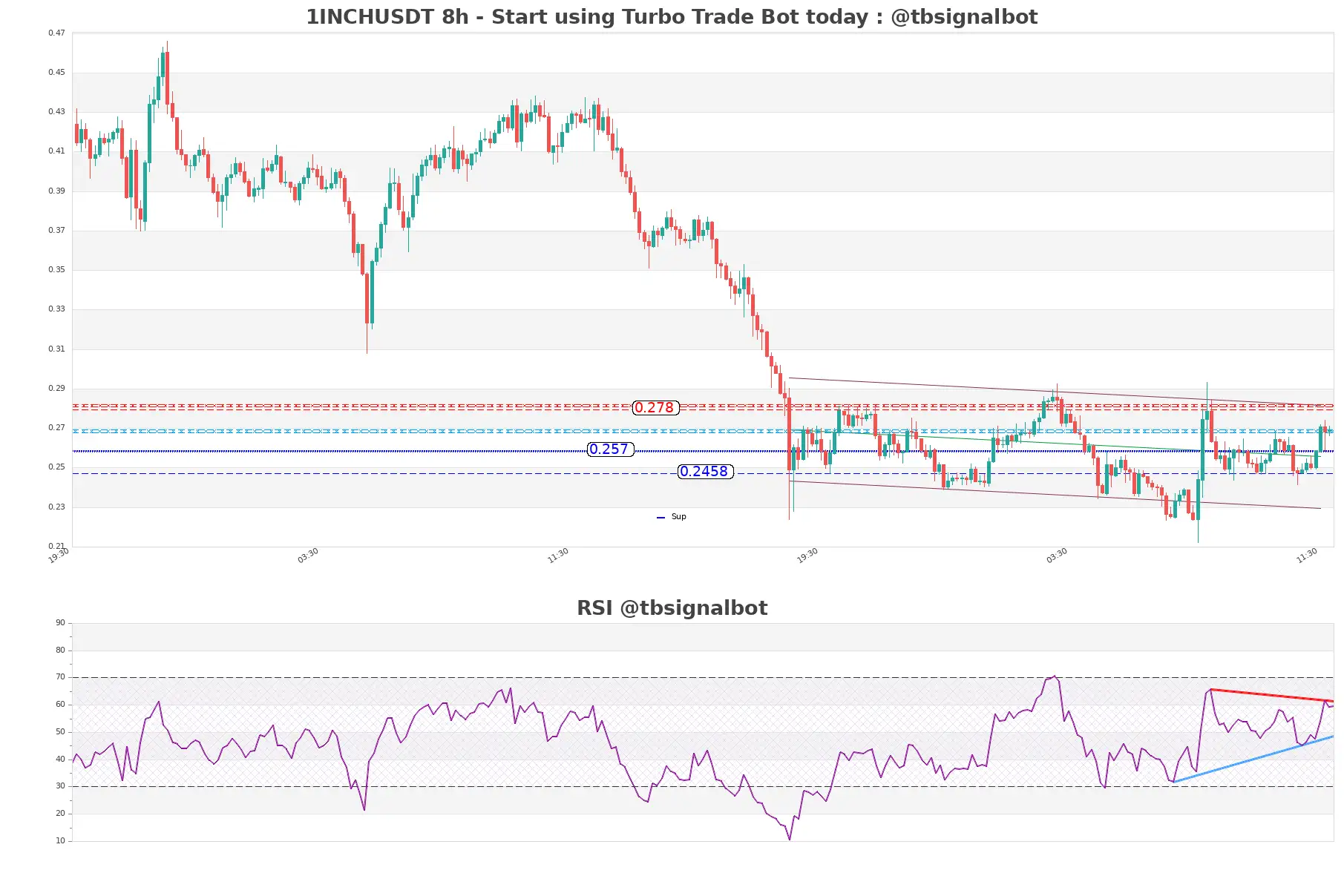 1INCHUSDT_8h