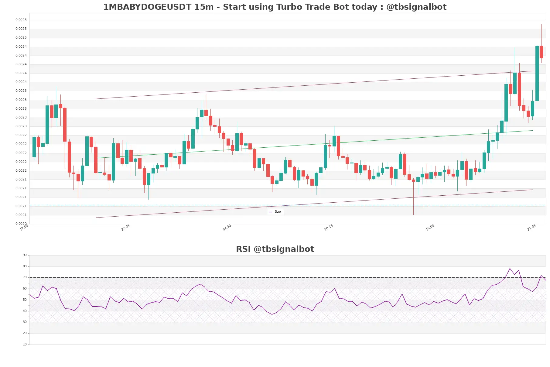 1MBABYDOGEUSDT_15m