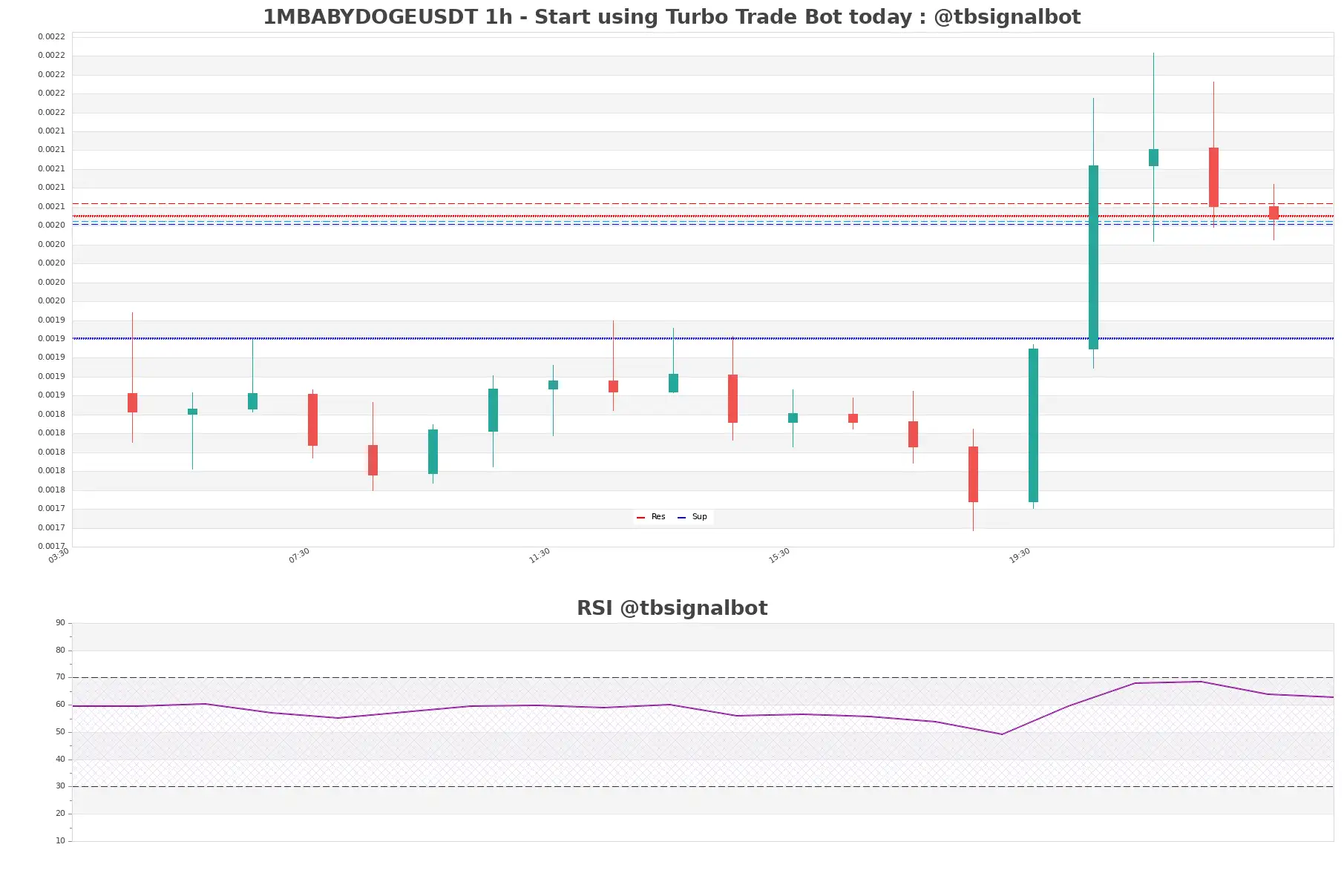 1MBABYDOGEUSDT_1h