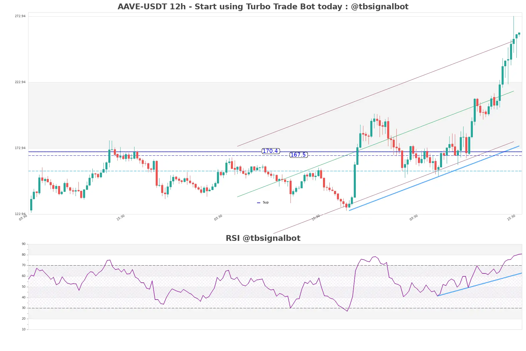 AAVE-USDT_12h