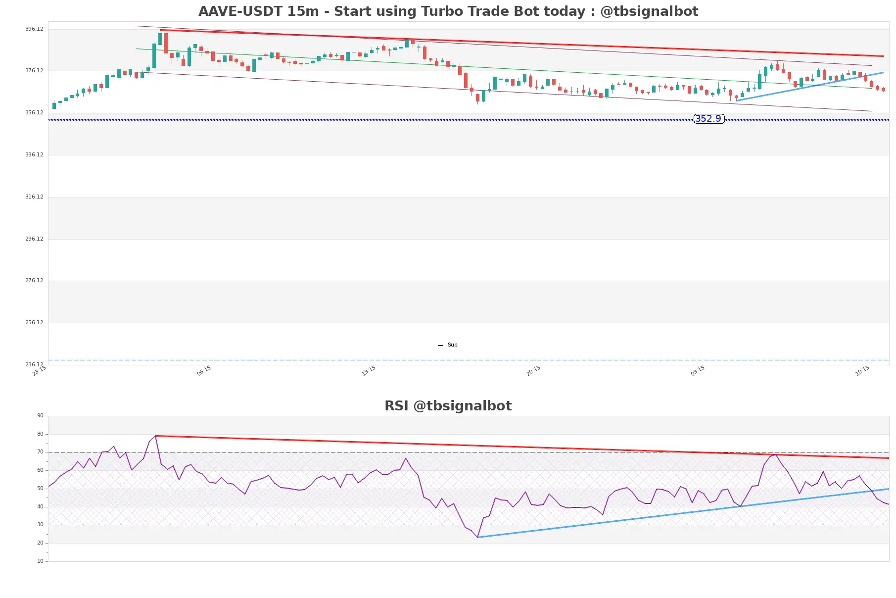AAVE-USDT_15m