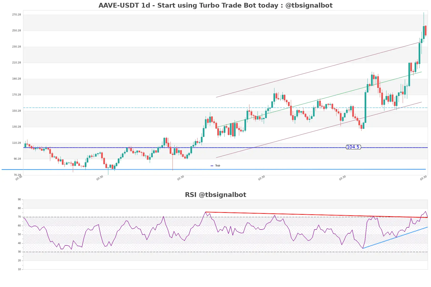 AAVE-USDT_1d