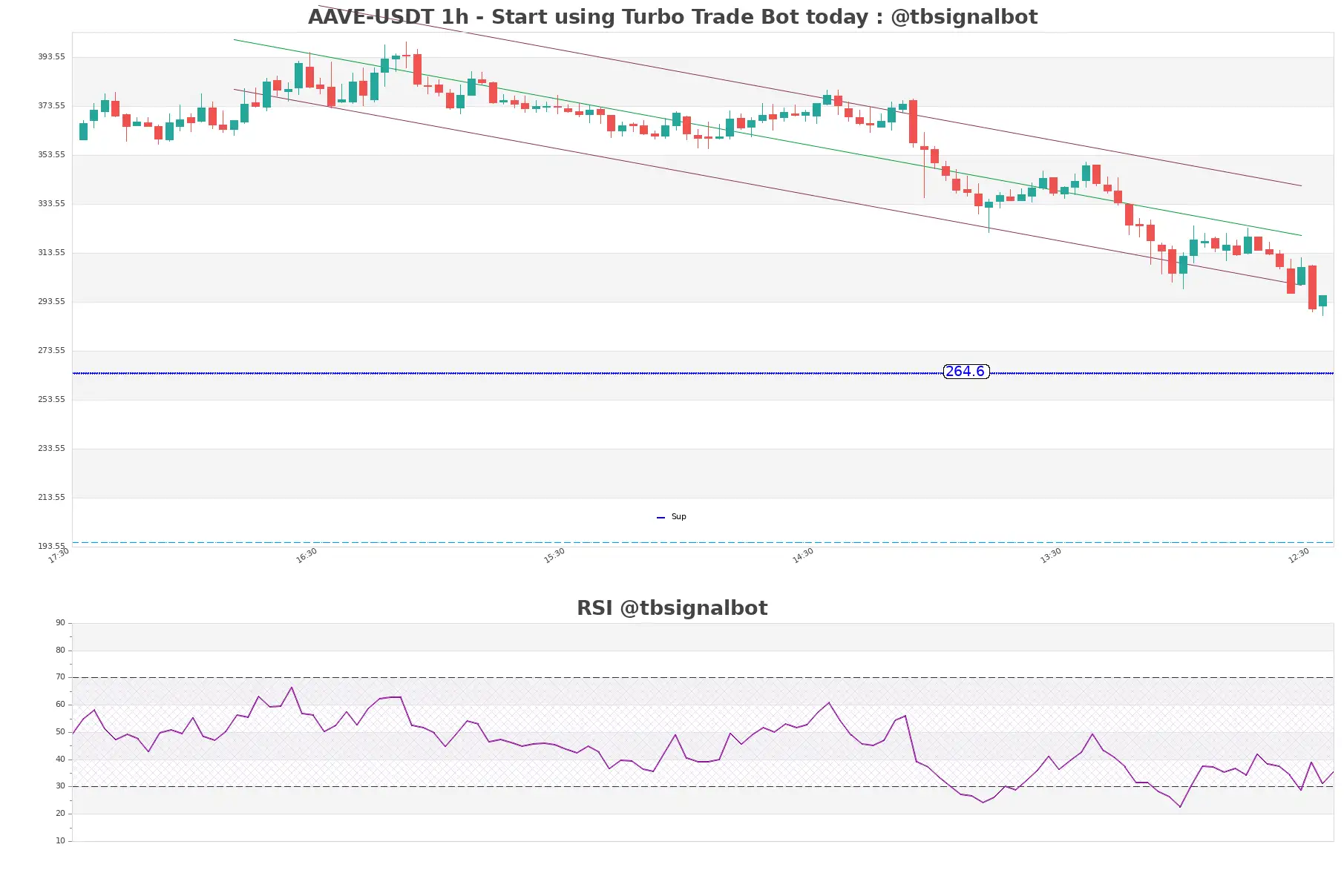 AAVE-USDT_1h