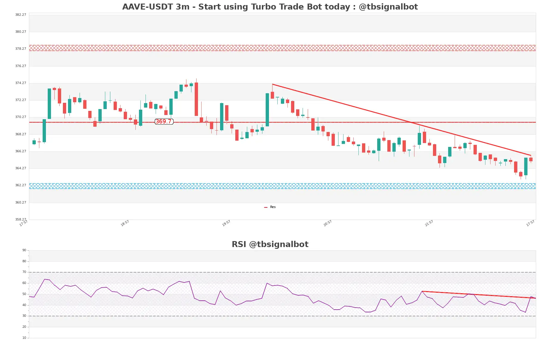 AAVE-USDT_3m