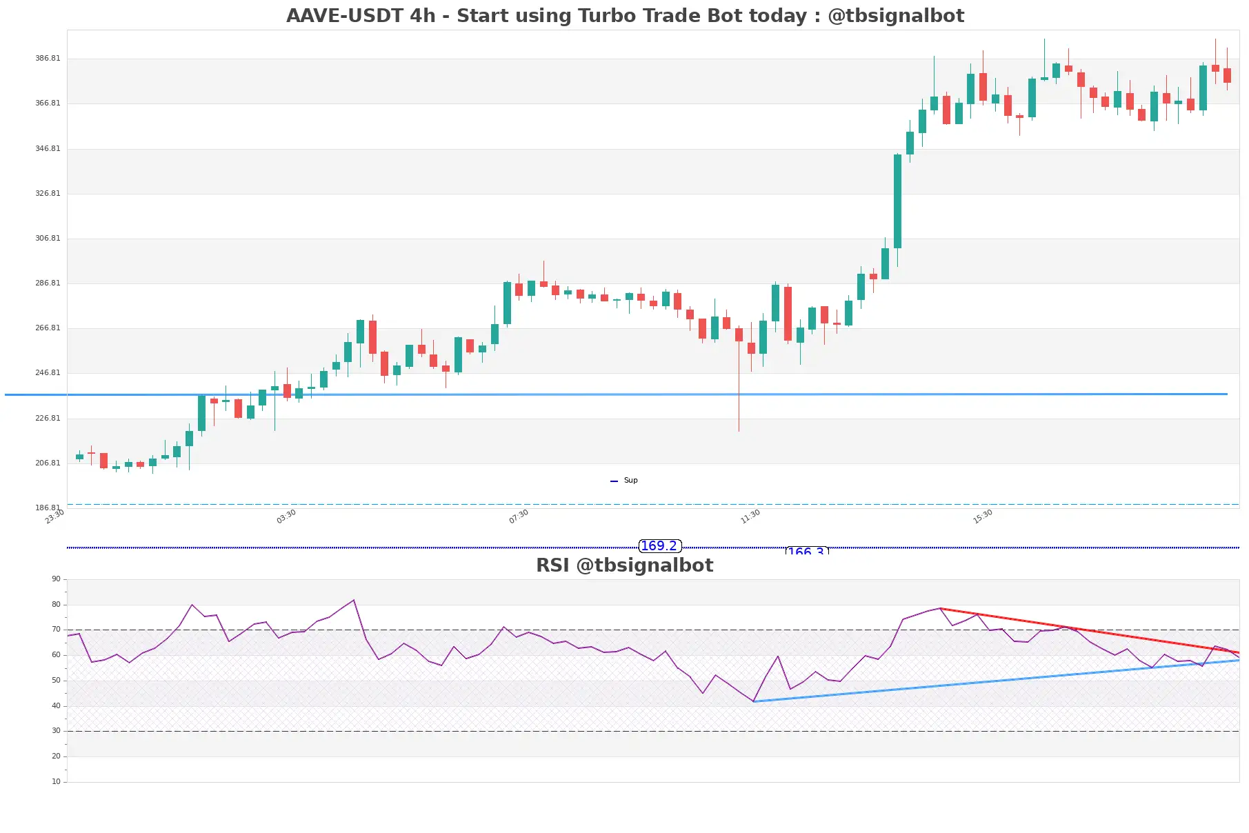 AAVE-USDT_4h