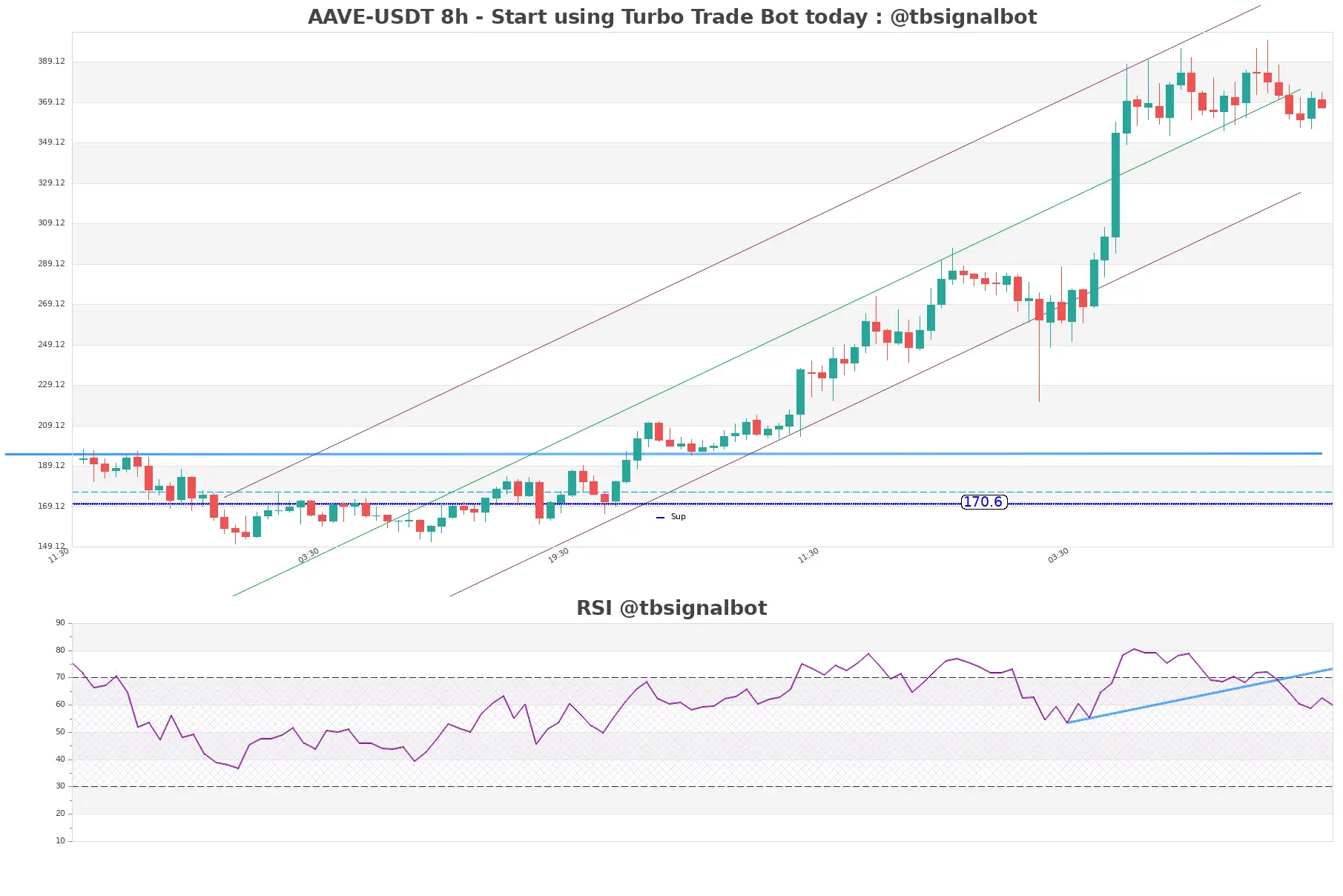 AAVE-USDT_8h