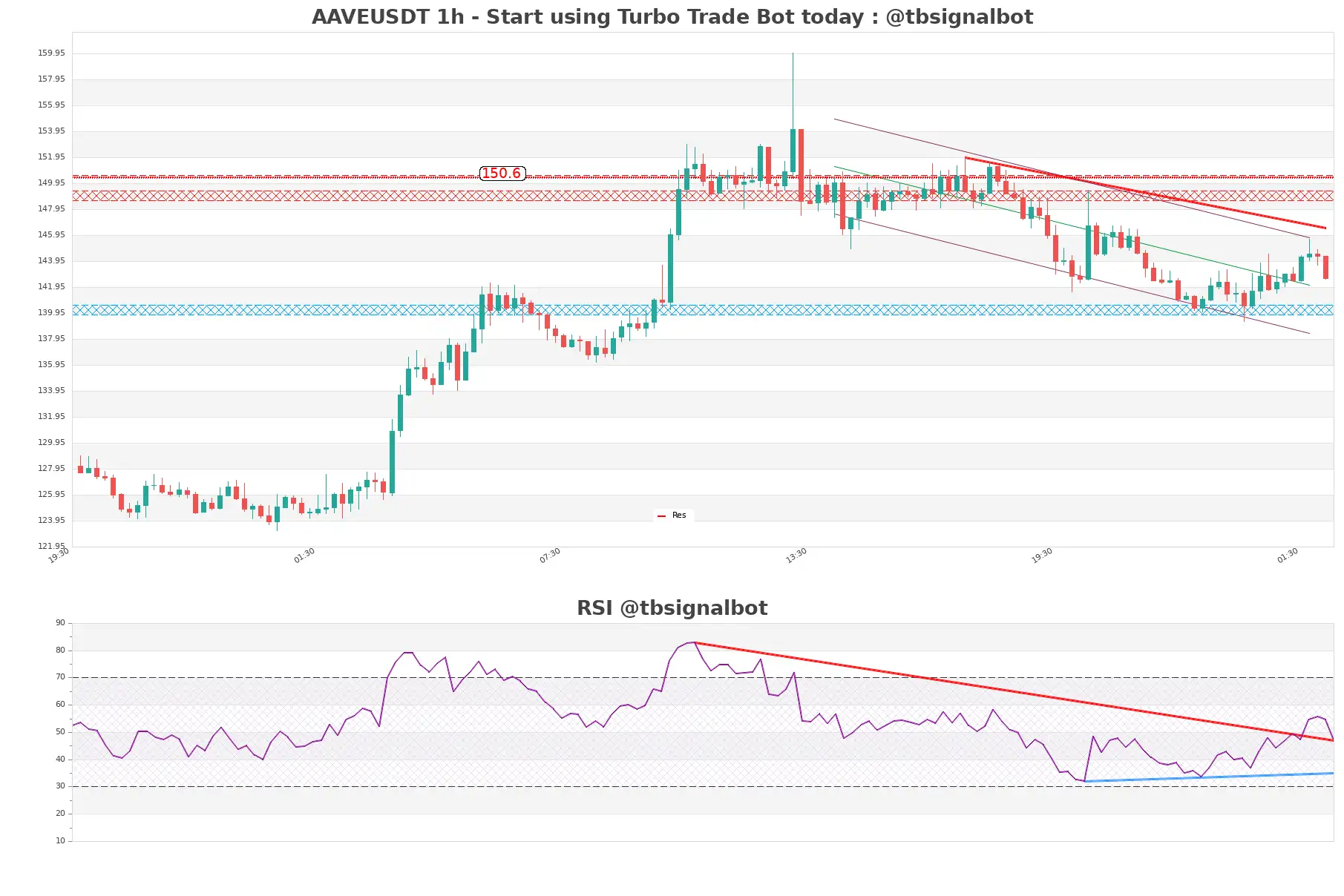 AAVEUSDT_1h