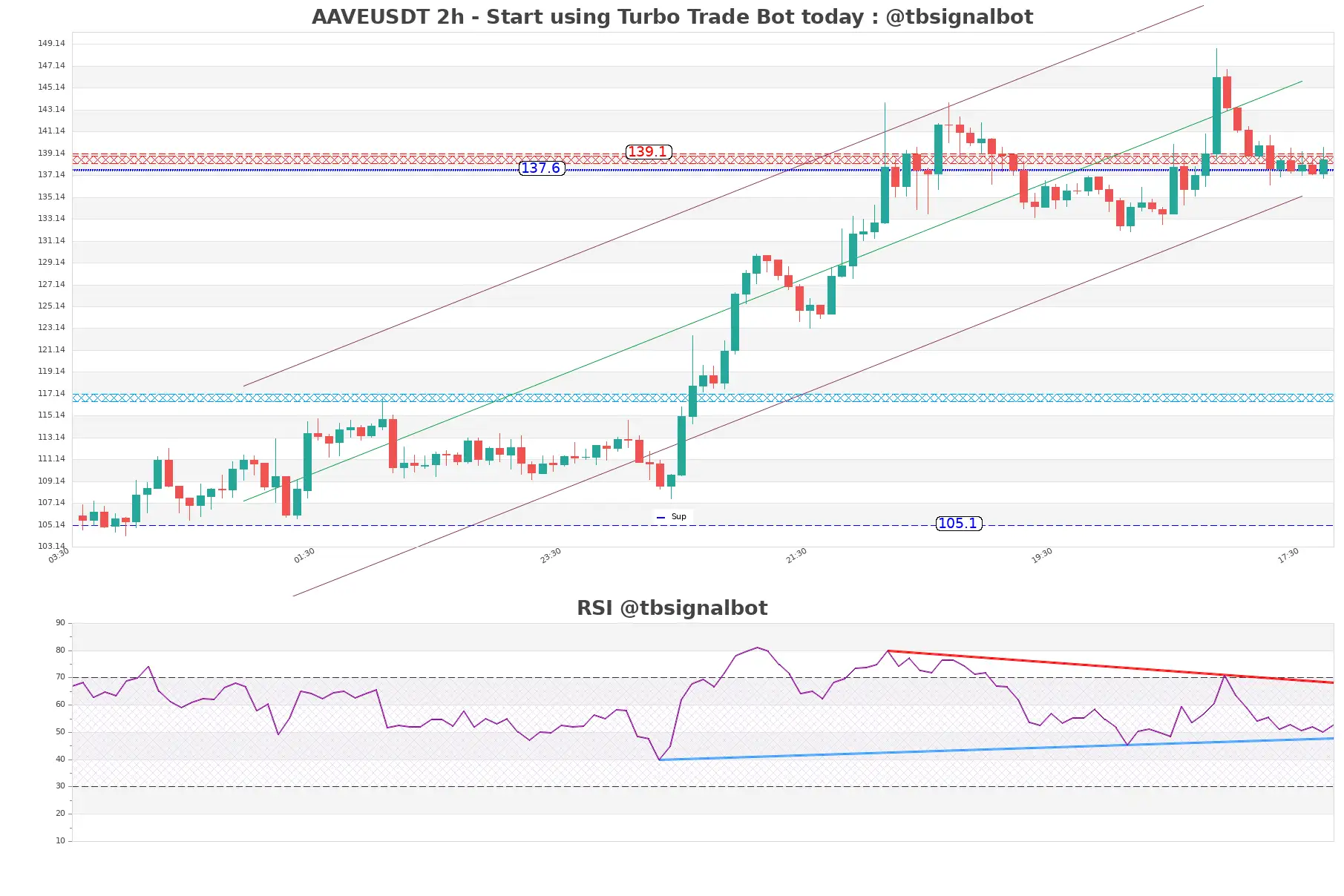 AAVEUSDT_2h