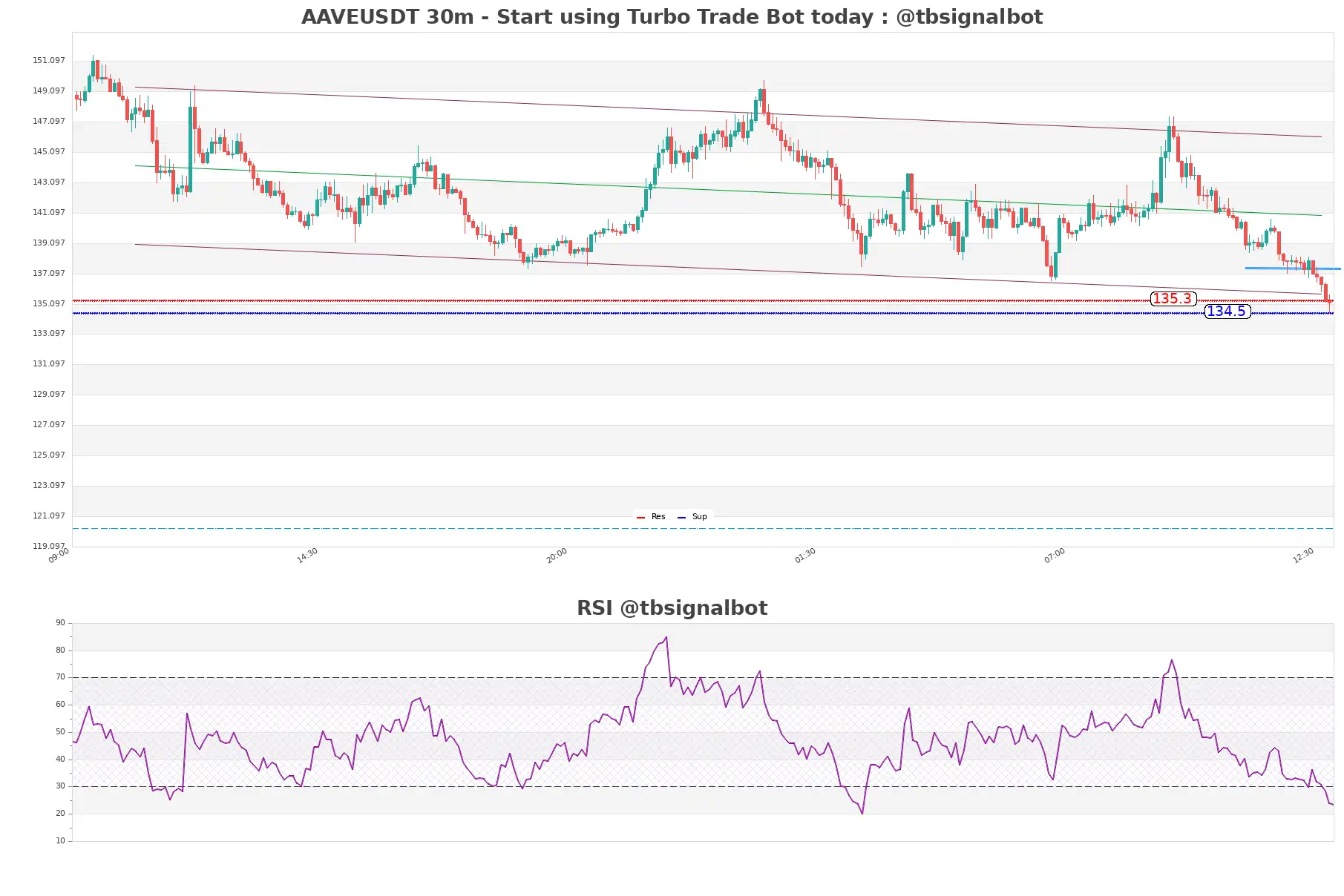 AAVEUSDT_30m