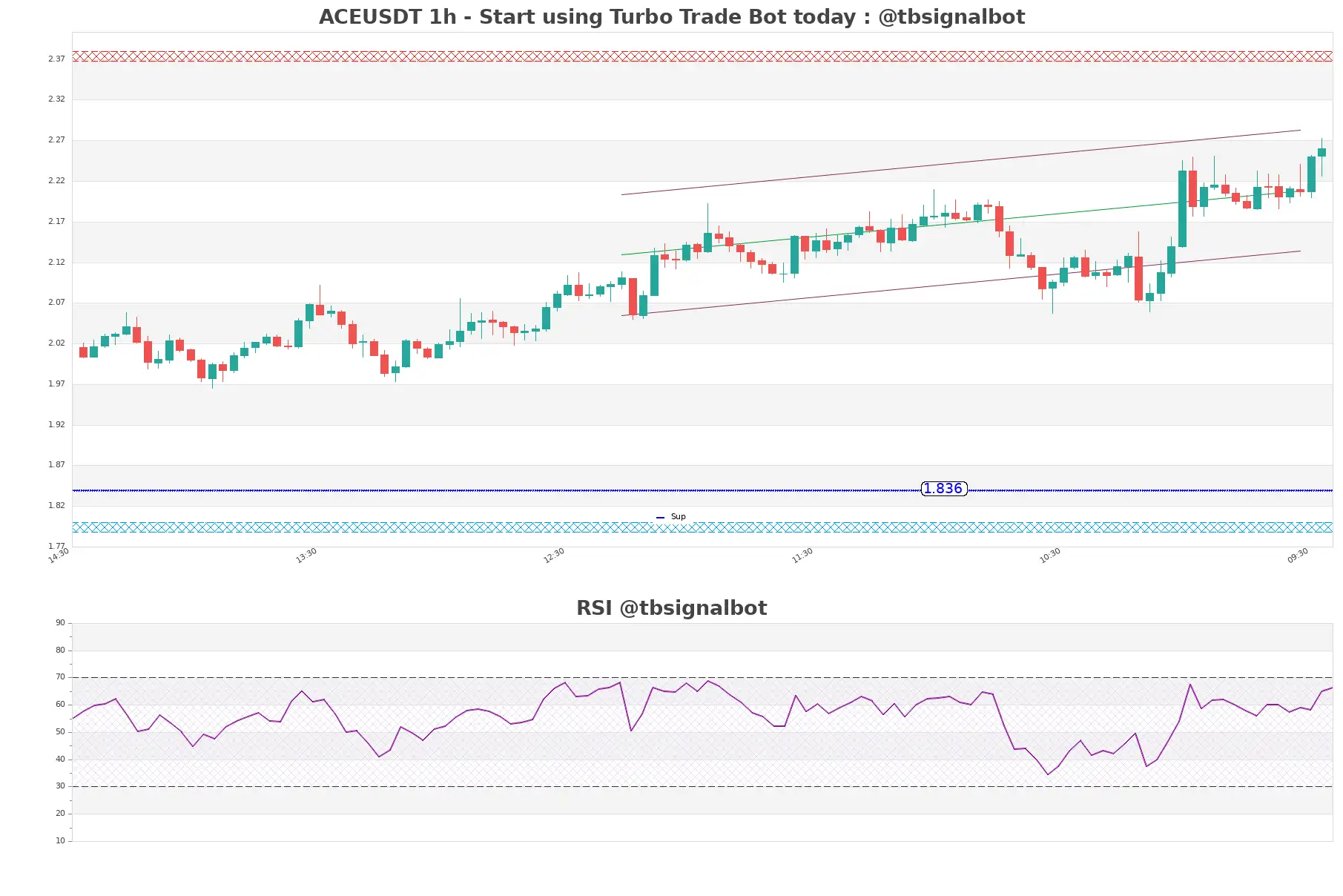 ACEUSDT_1h