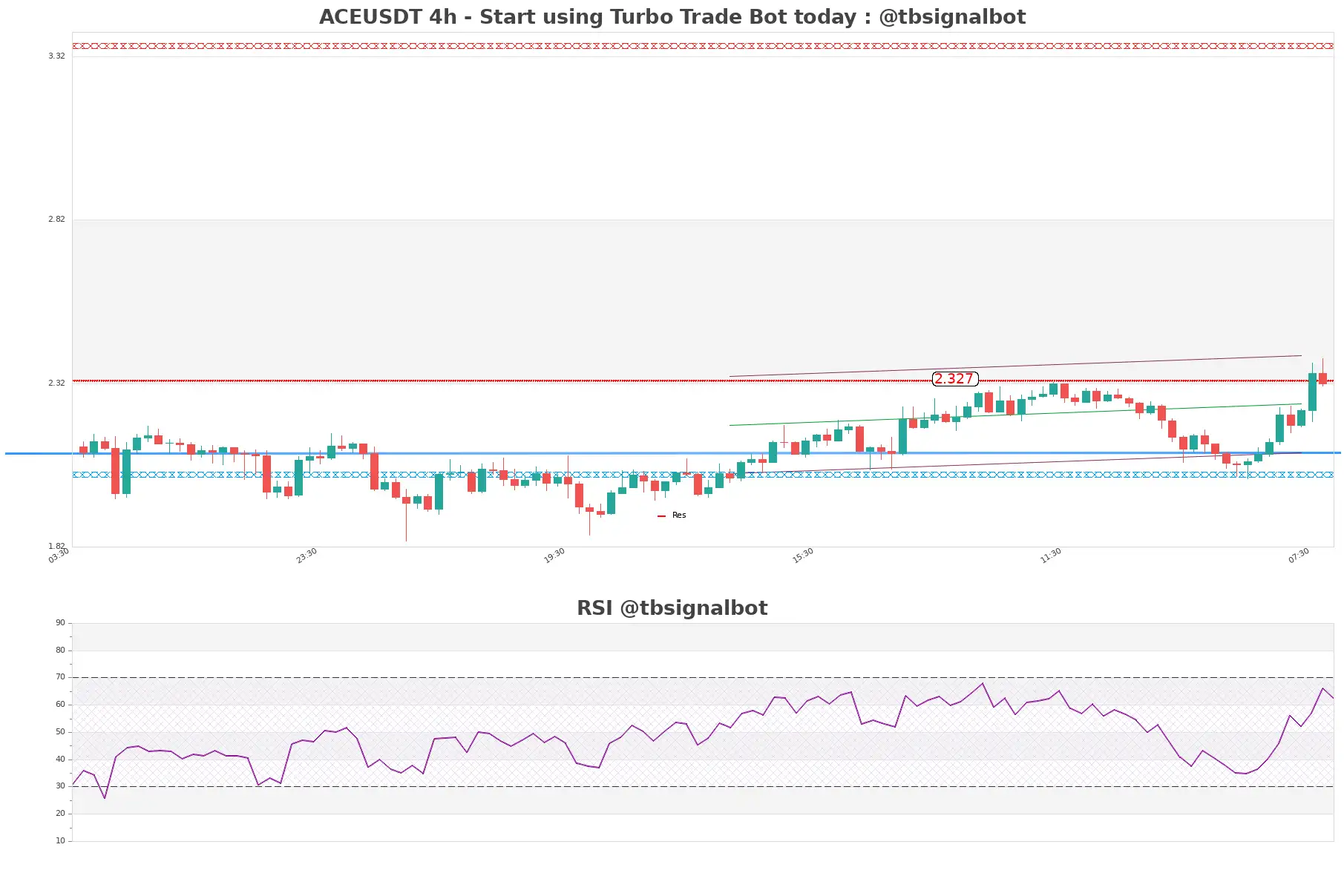 ACEUSDT_4h