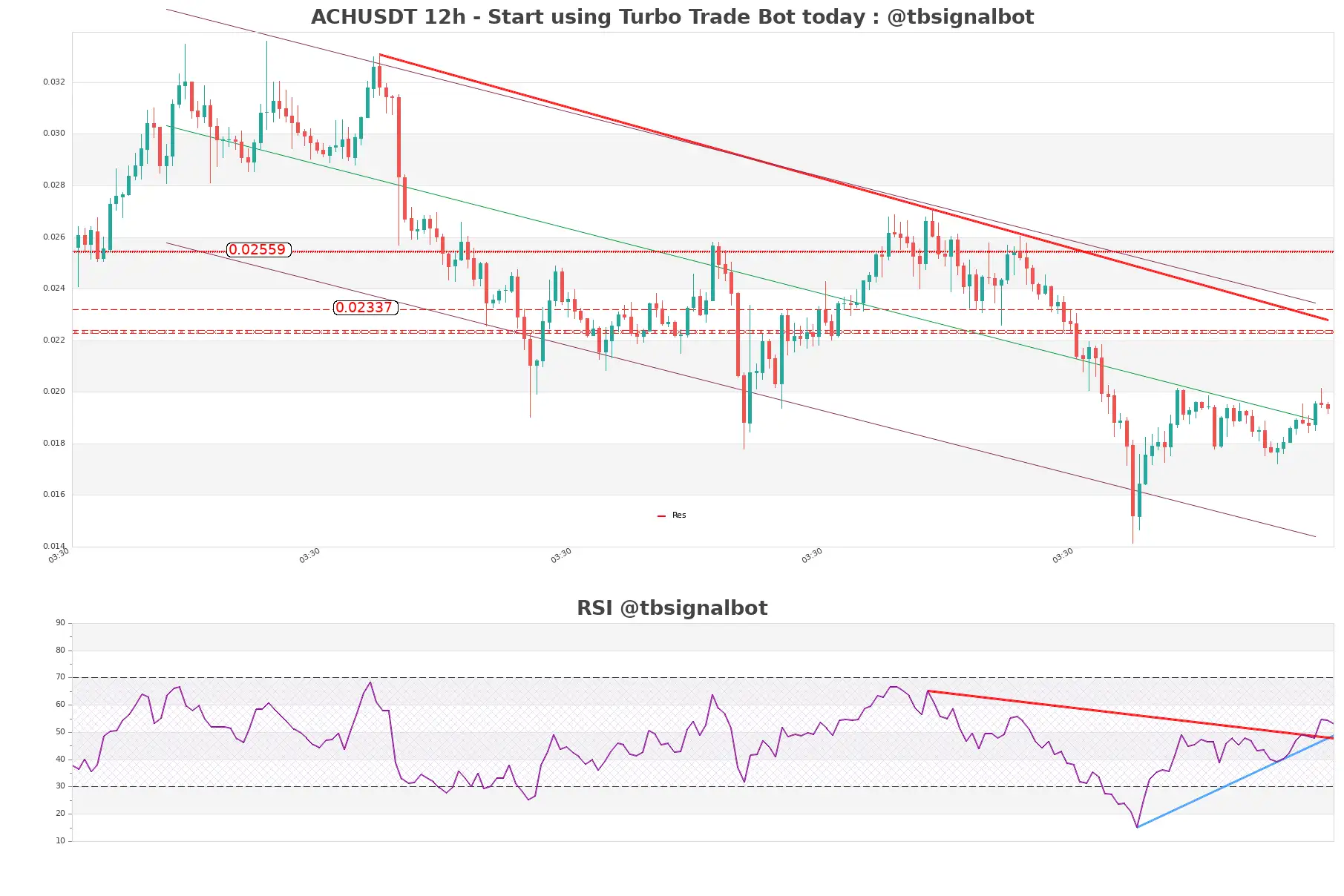 ACHUSDT_12h