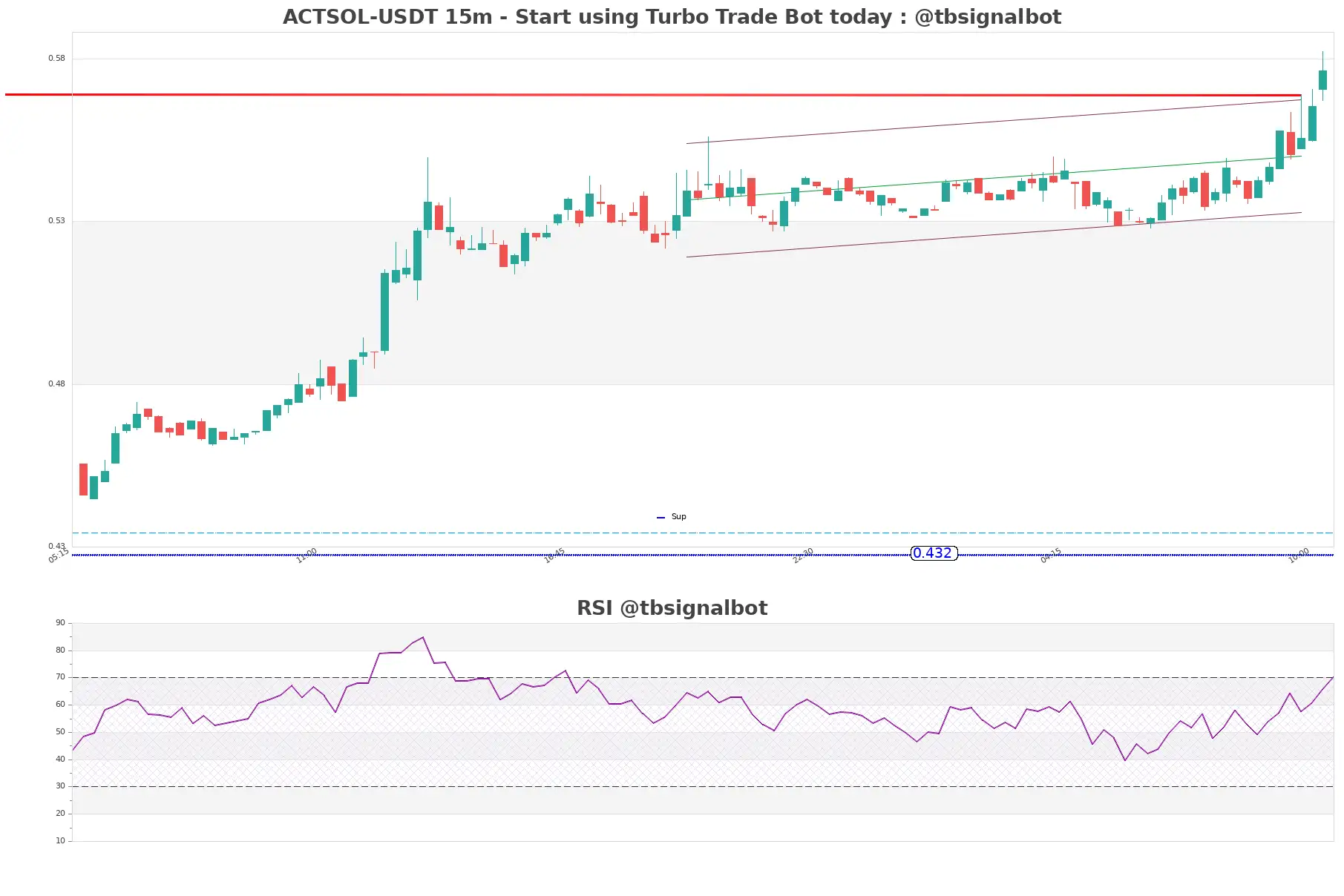 ACTSOL-USDT_15m