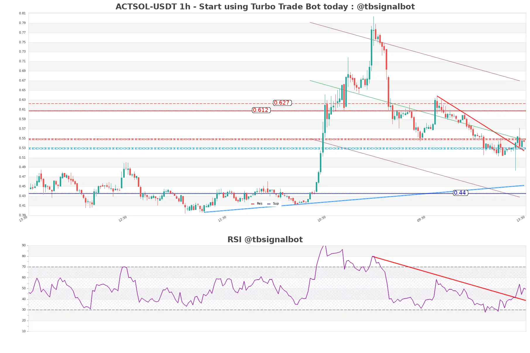 ACTSOL-USDT_1h