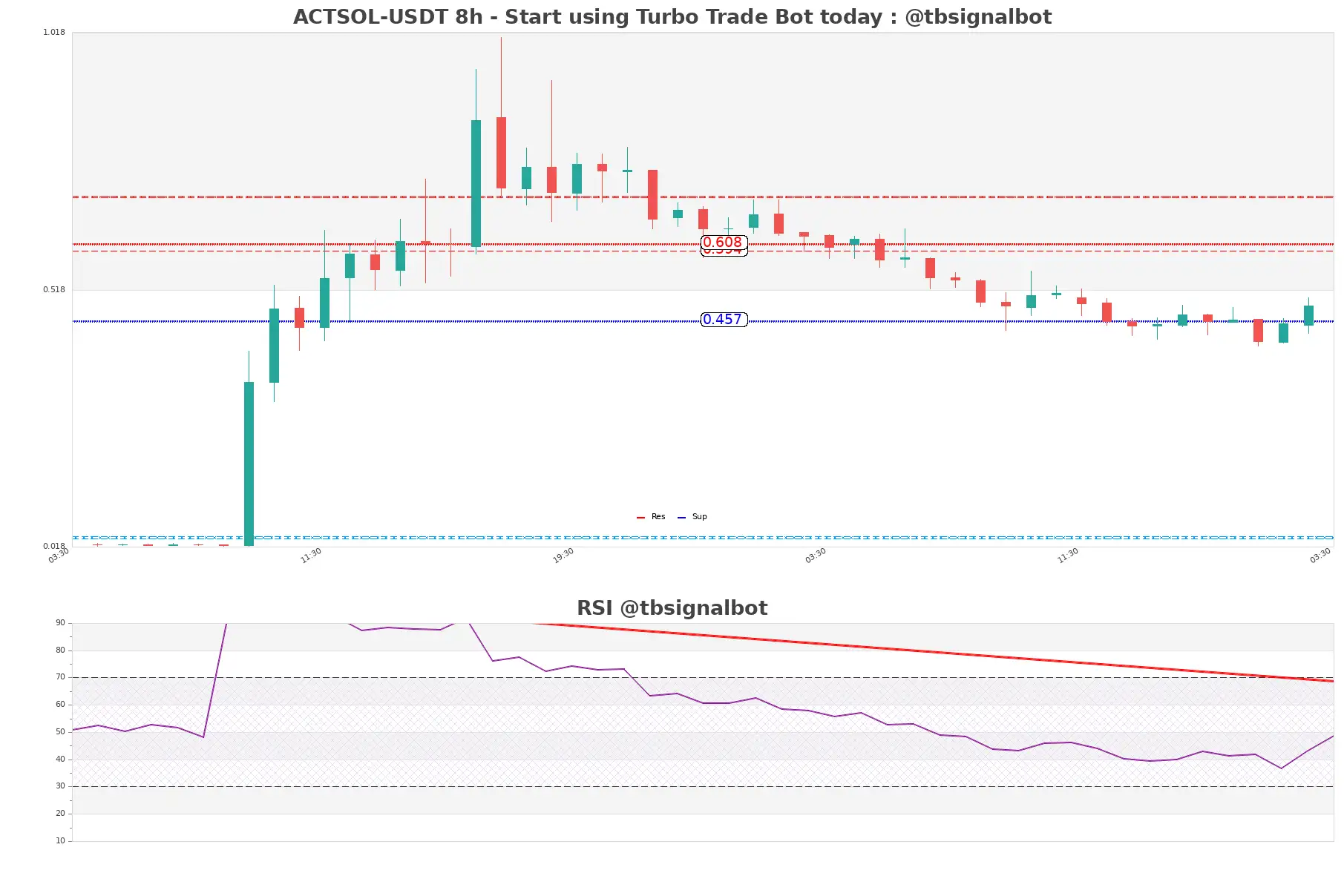 ACTSOL-USDT_8h