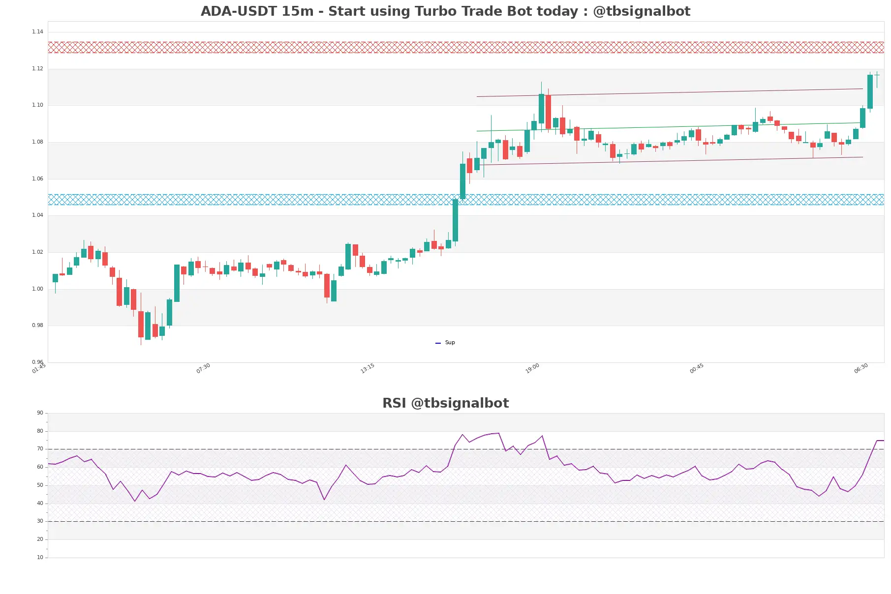 ADA-USDT_15m