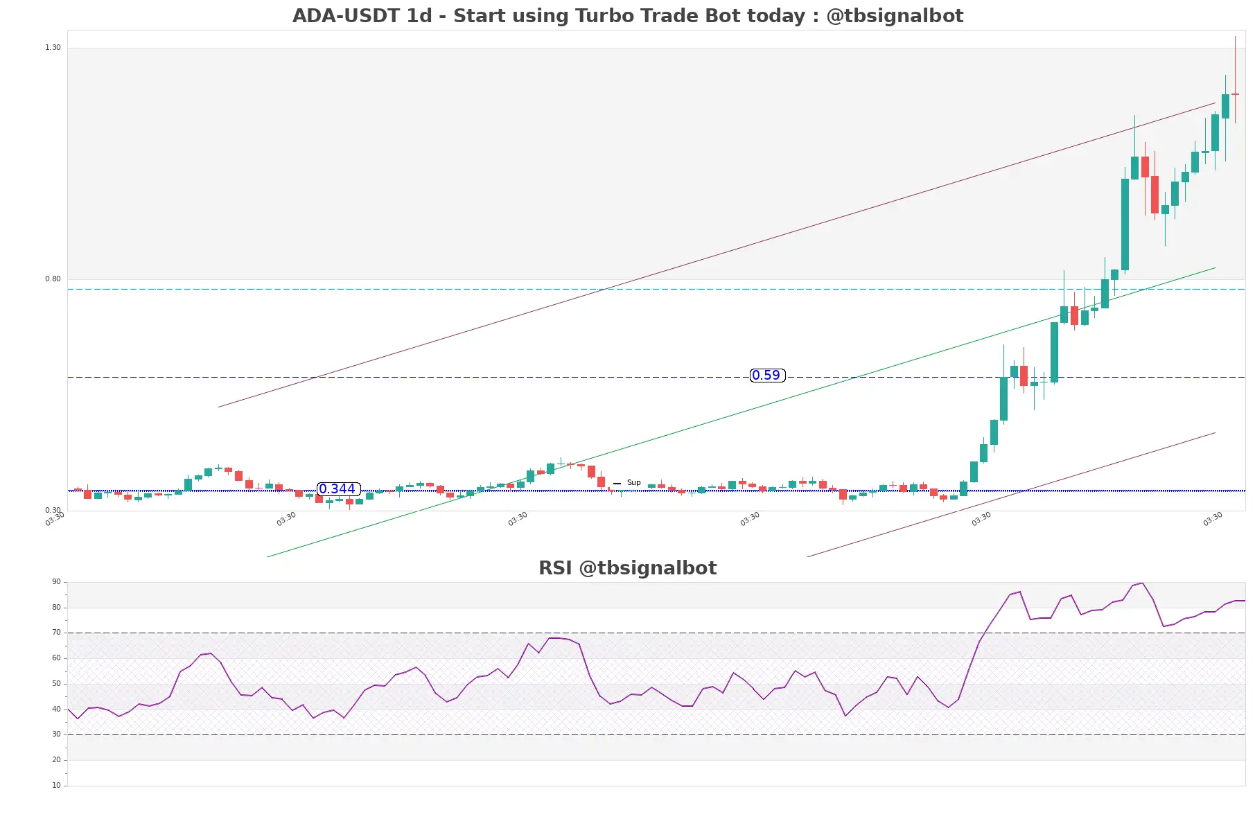 ADA-USDT_1d