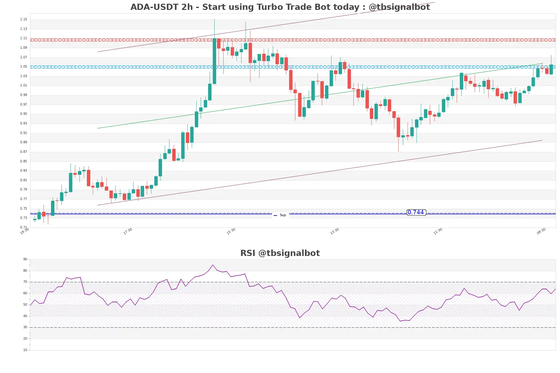 ADA-USDT_2h