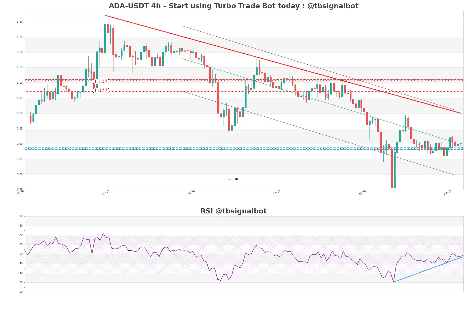 ADA-USDT_4h