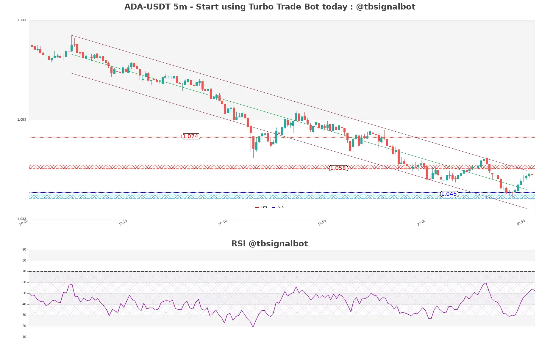 ADA-USDT_5m