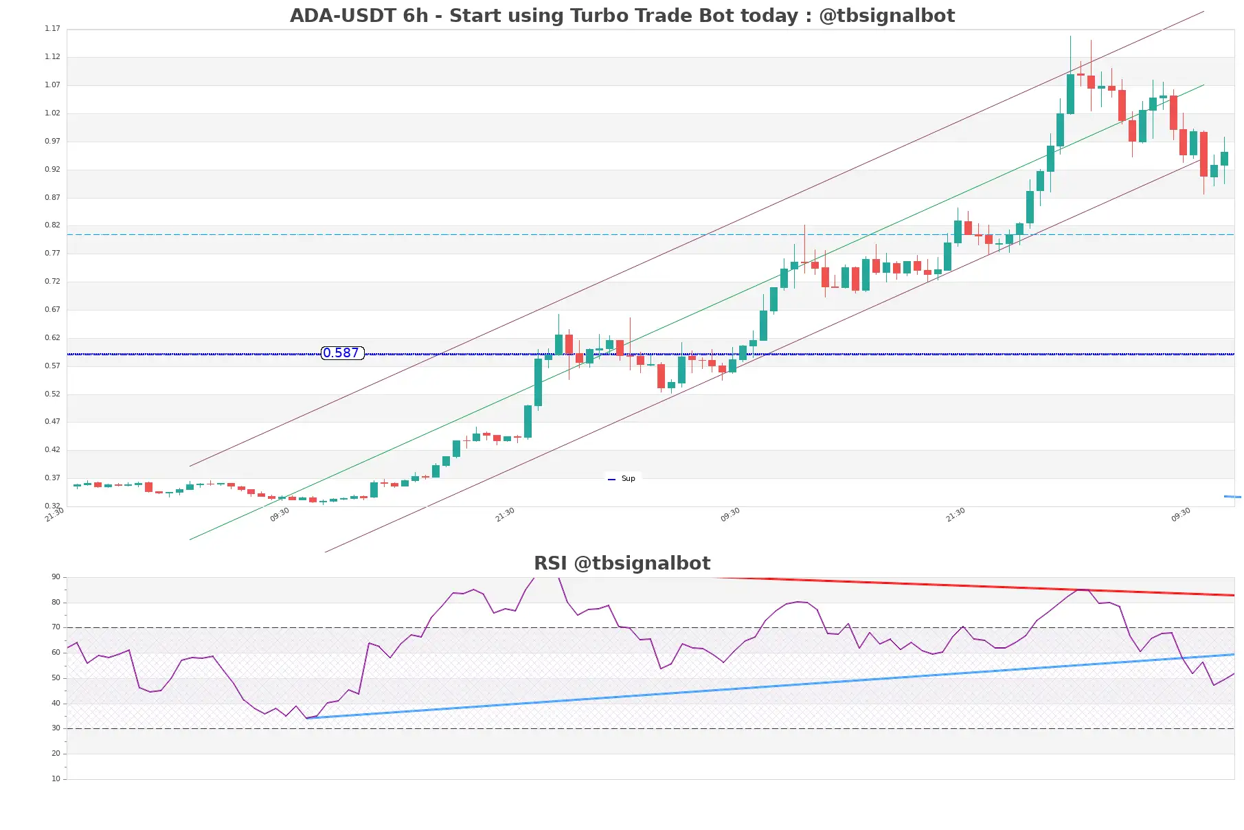 ADA-USDT_6h