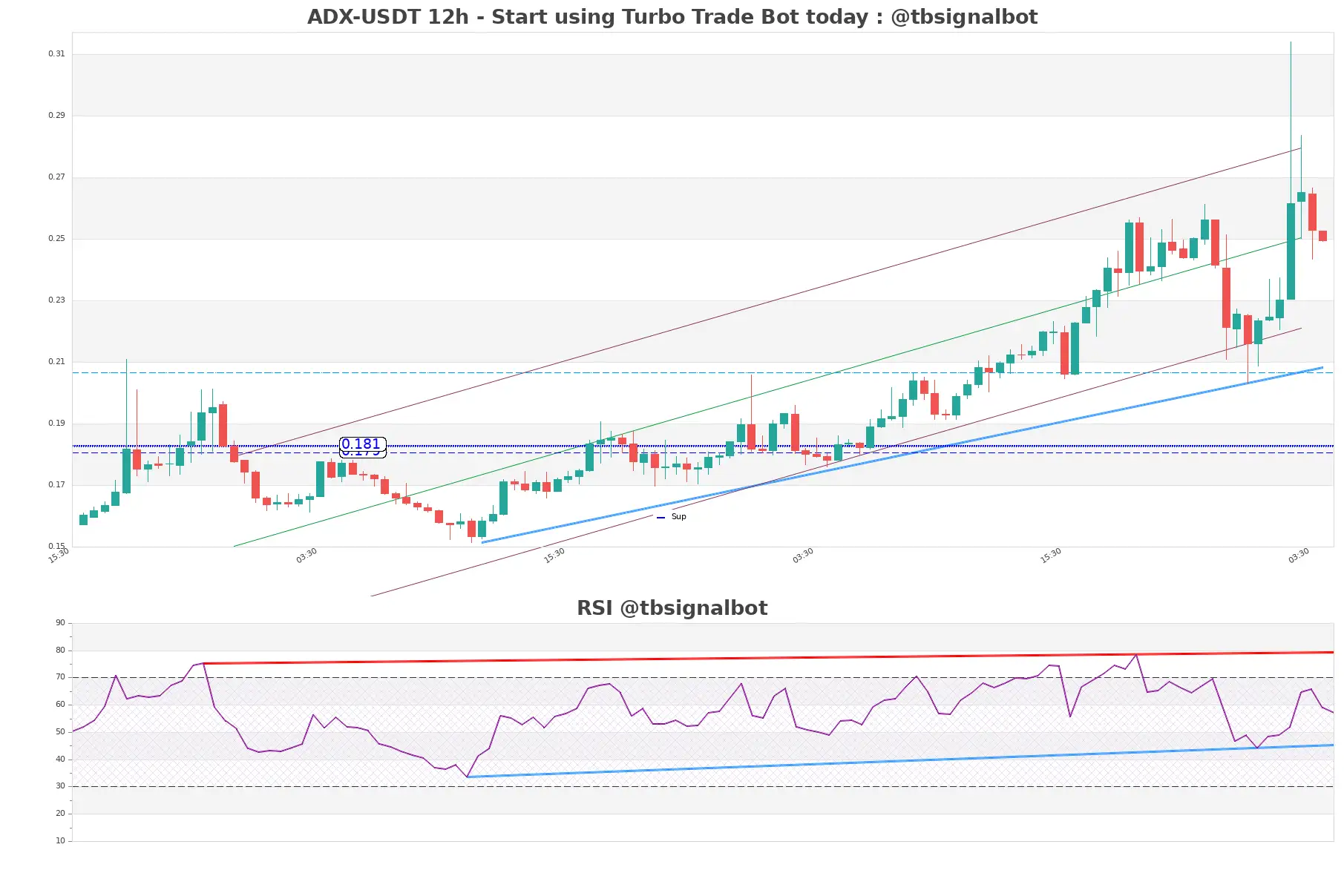 ADX-USDT_12h