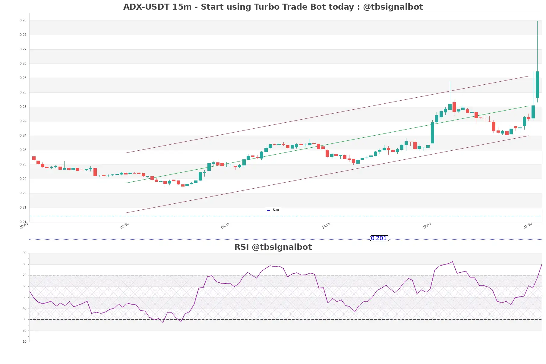 ADX-USDT_15m