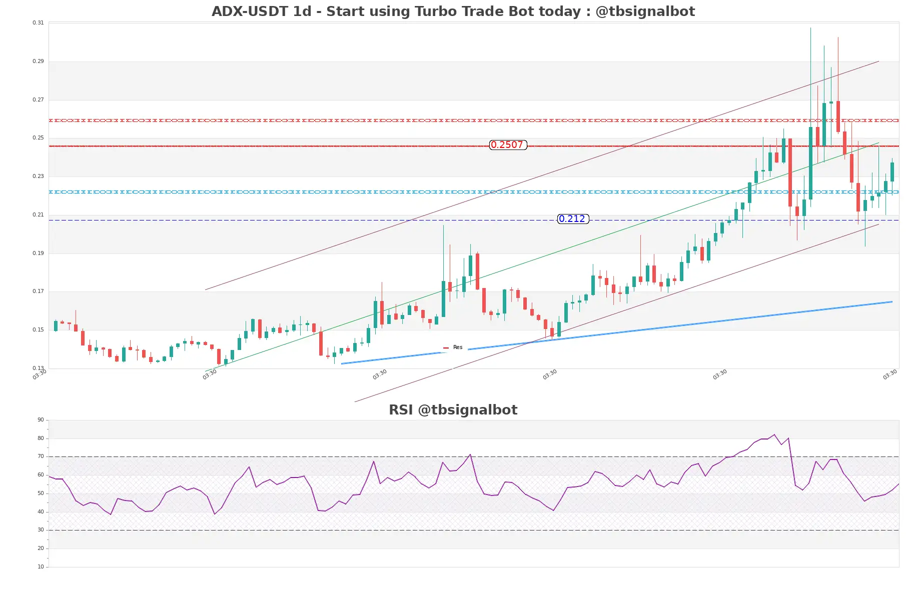 ADX-USDT_1d