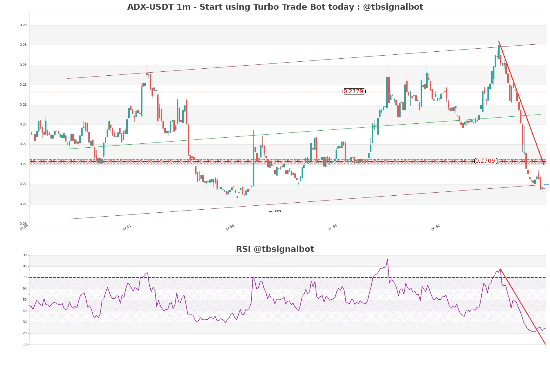 ADX-USDT_1m