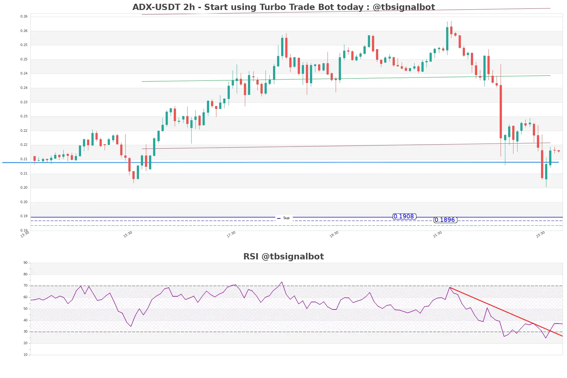 ADX-USDT_2h