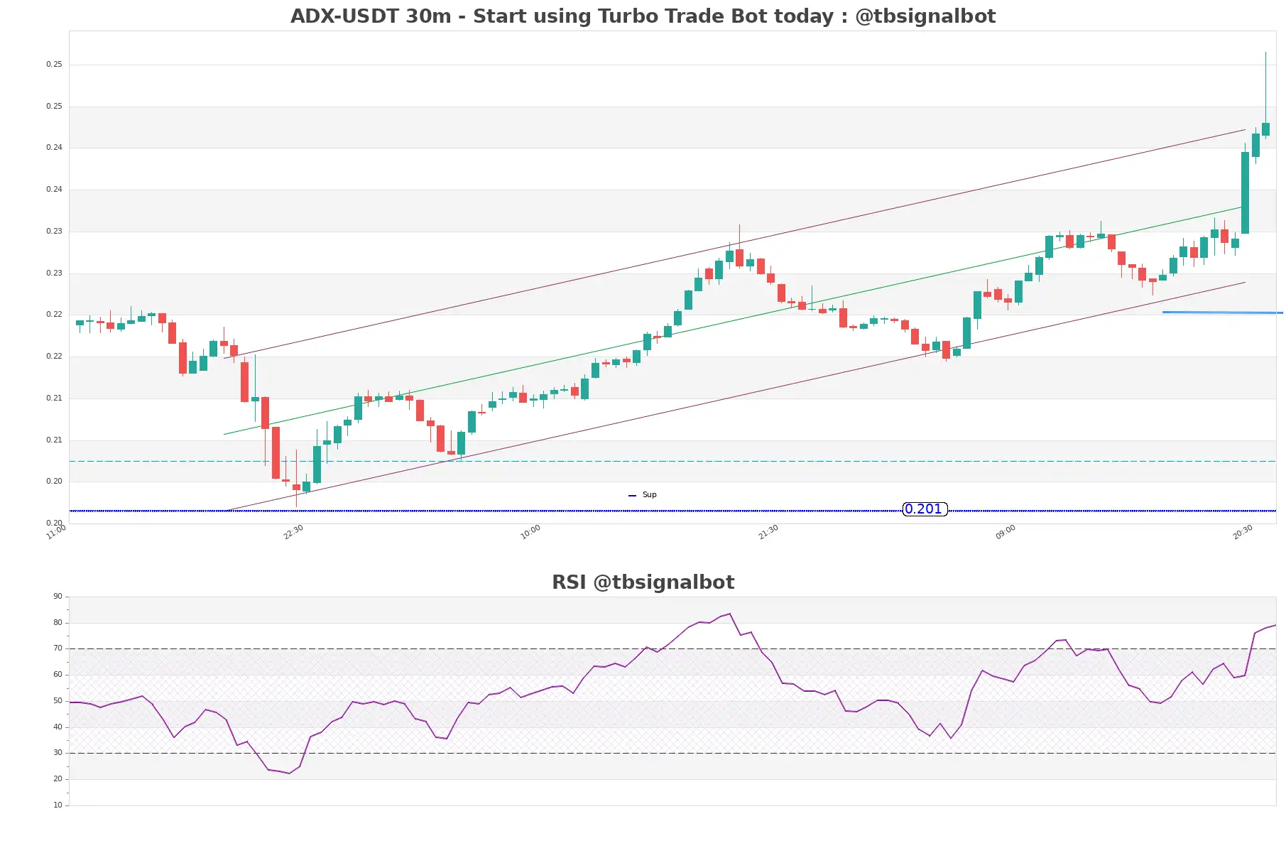 ADX-USDT_30m