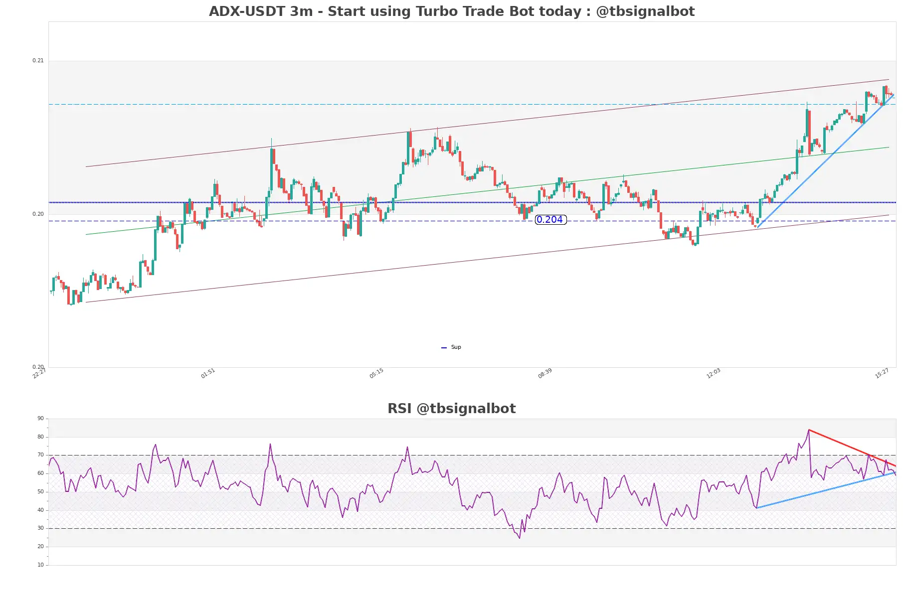 ADX-USDT_3m