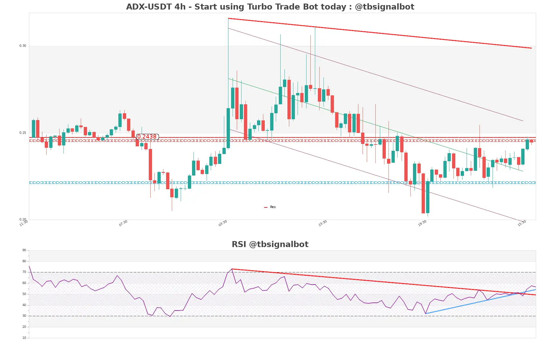 ADX-USDT_4h